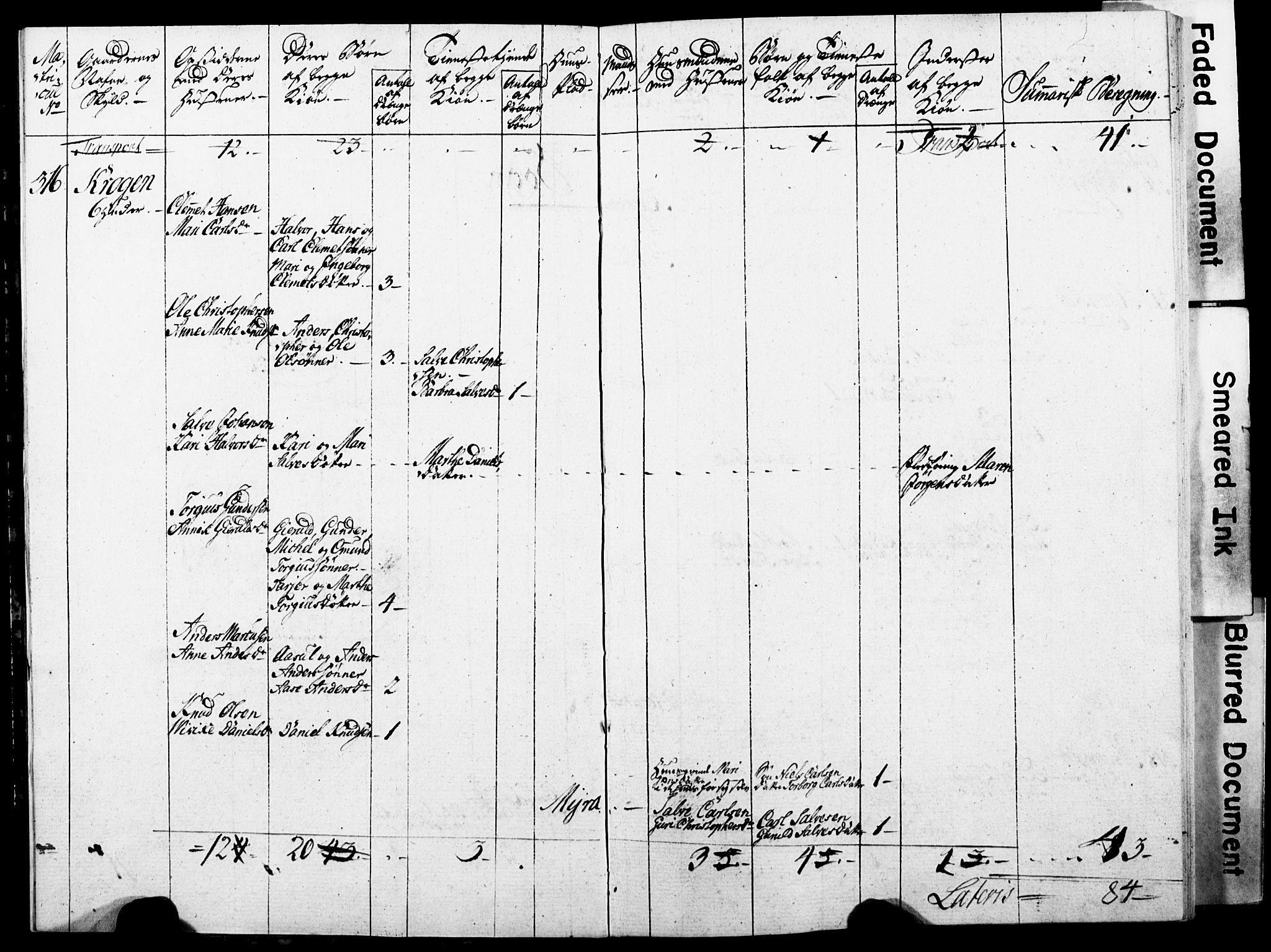 Stian Herlofsen Finne-Grønns samling, AAKS/DA-1021/Y/Y01/L0001: Manntallsprotokoll for Fjære, Øyestad og Froland, 1786