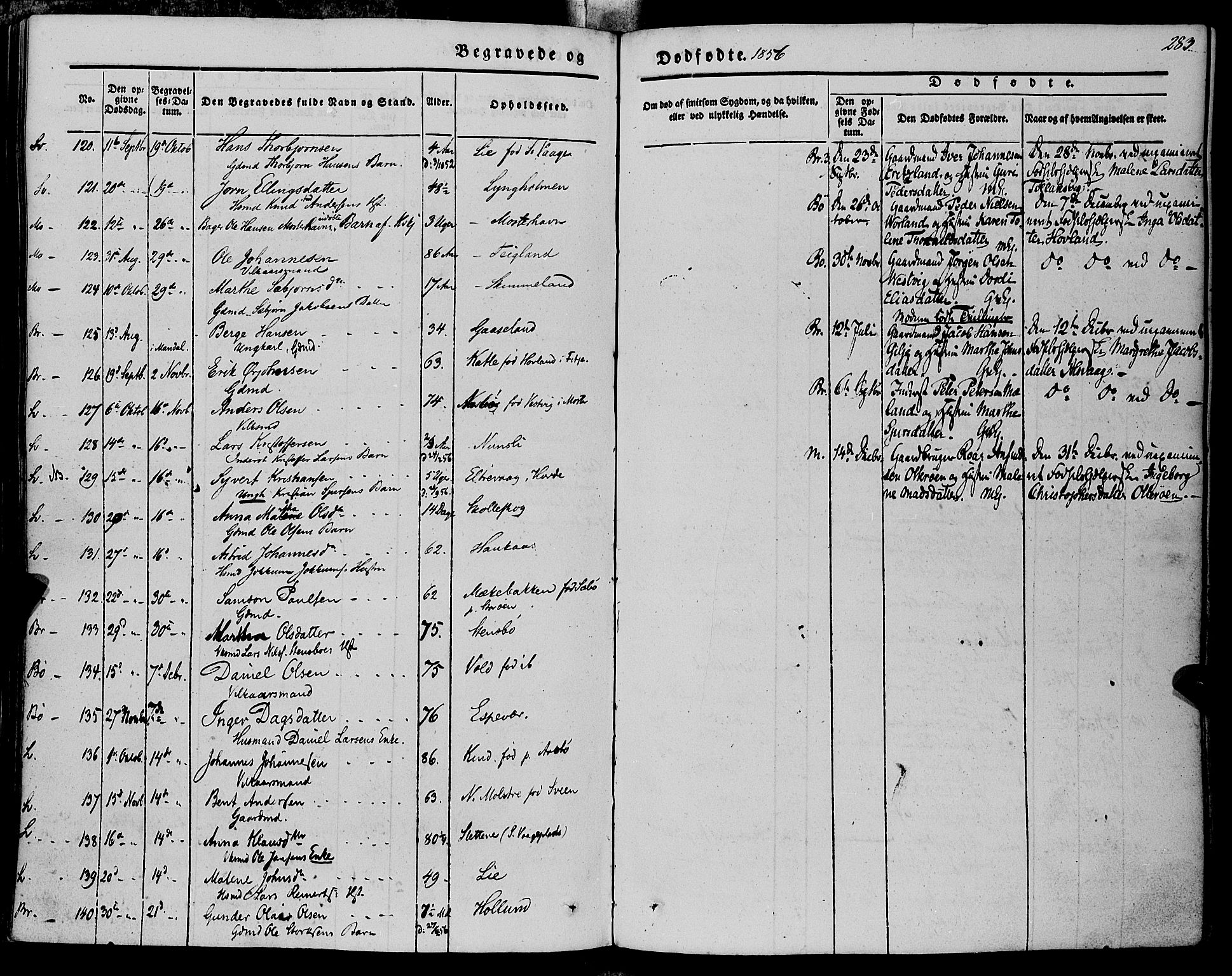 Finnås sokneprestembete, AV/SAB-A-99925/H/Ha/Haa/Haaa/L0007: Ministerialbok nr. A 7, 1850-1862, s. 283