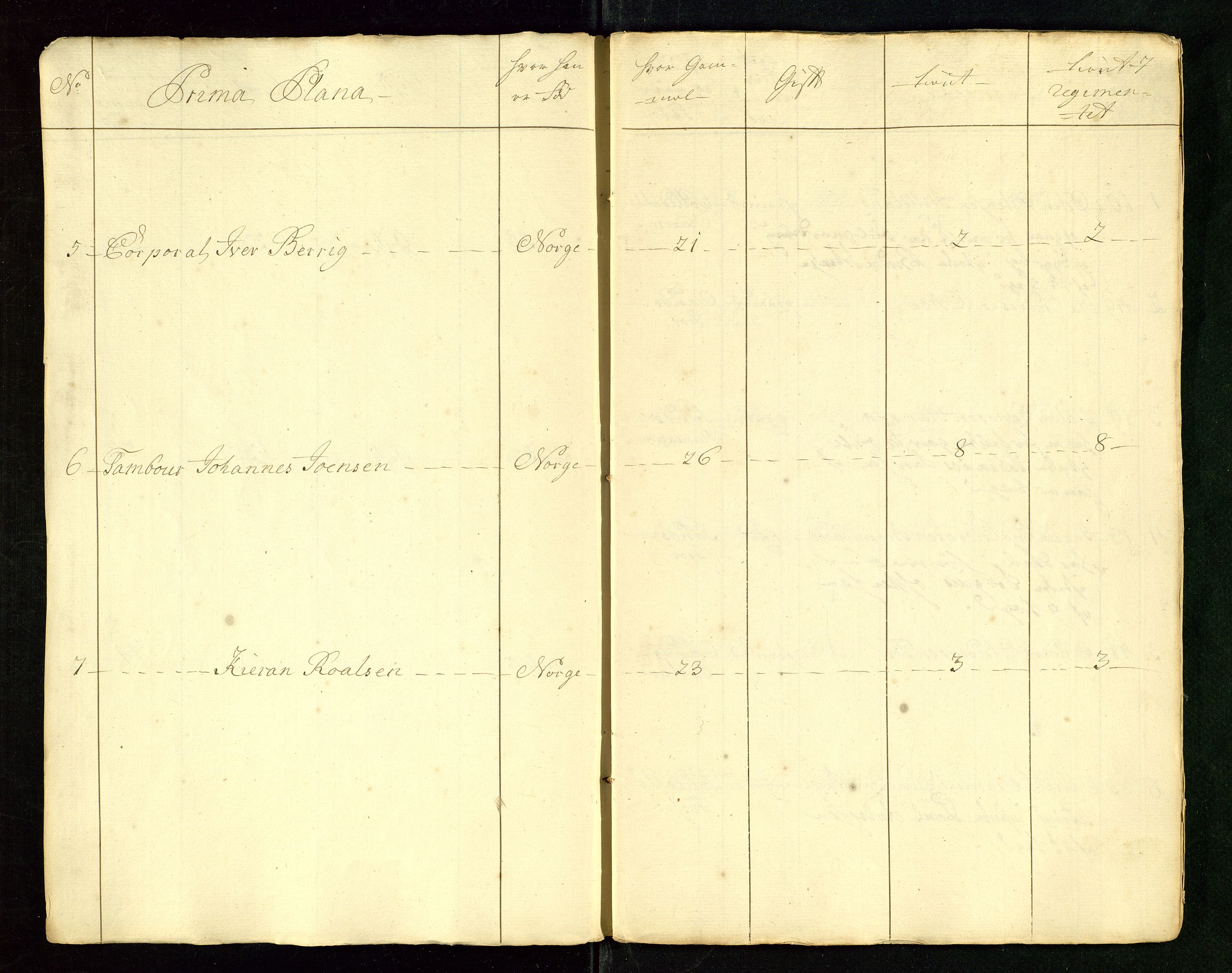 Fylkesmannen i Rogaland, AV/SAST-A-101928/99/3/325/325CA/L0015: MILITÆRE MANNTALL/LEGDSRULLER: RYFYLKE, JÆREN OG DALANE FOGDERI, 2.WESTERLENSKE REGIMENT, LENSMANNSMANNTALL JÆREN, 1754-1759