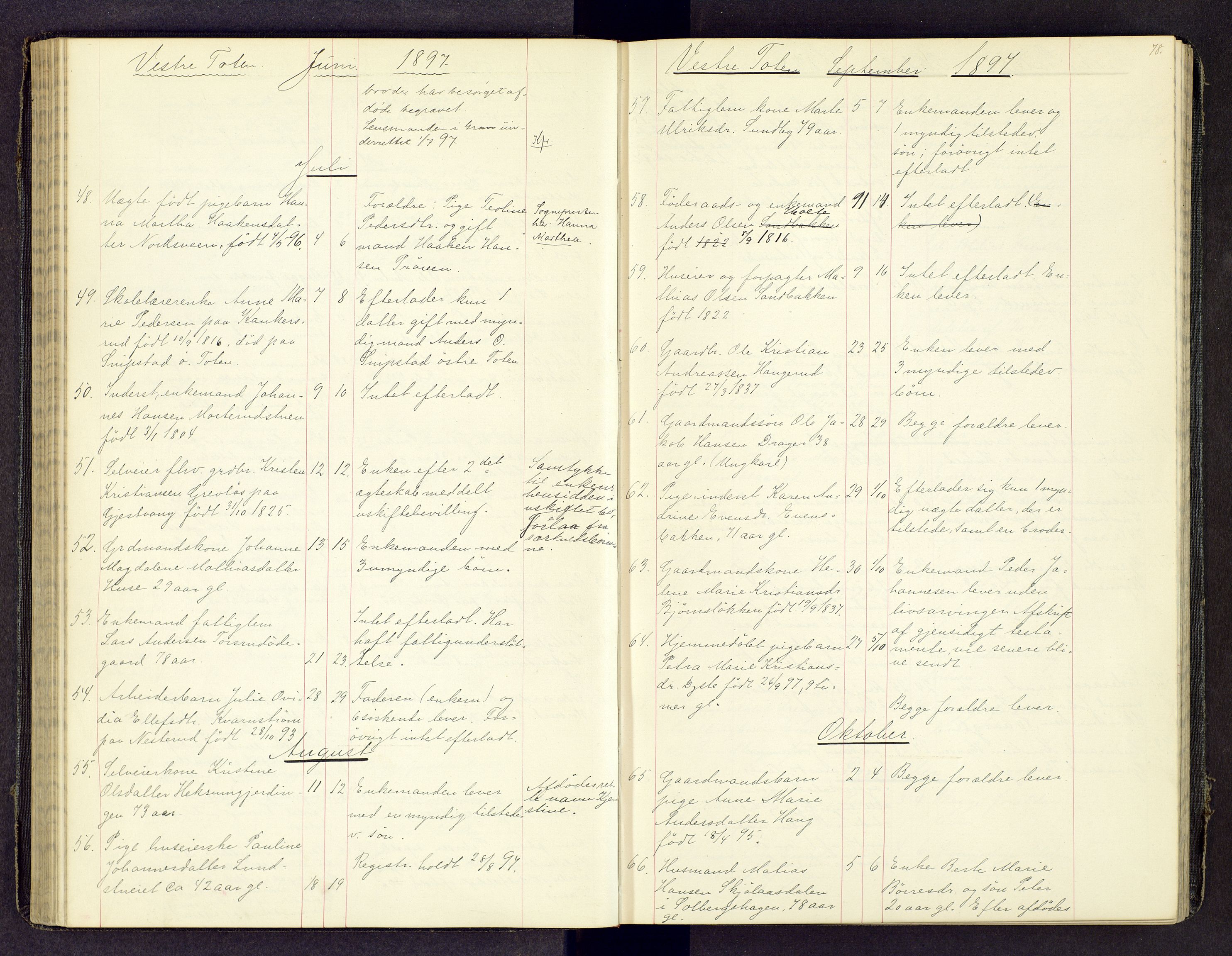 Toten tingrett, SAH/TING-006/J/Jl/L0003: Dødsfallsjournal, 1893-1908, s. 77b-78a