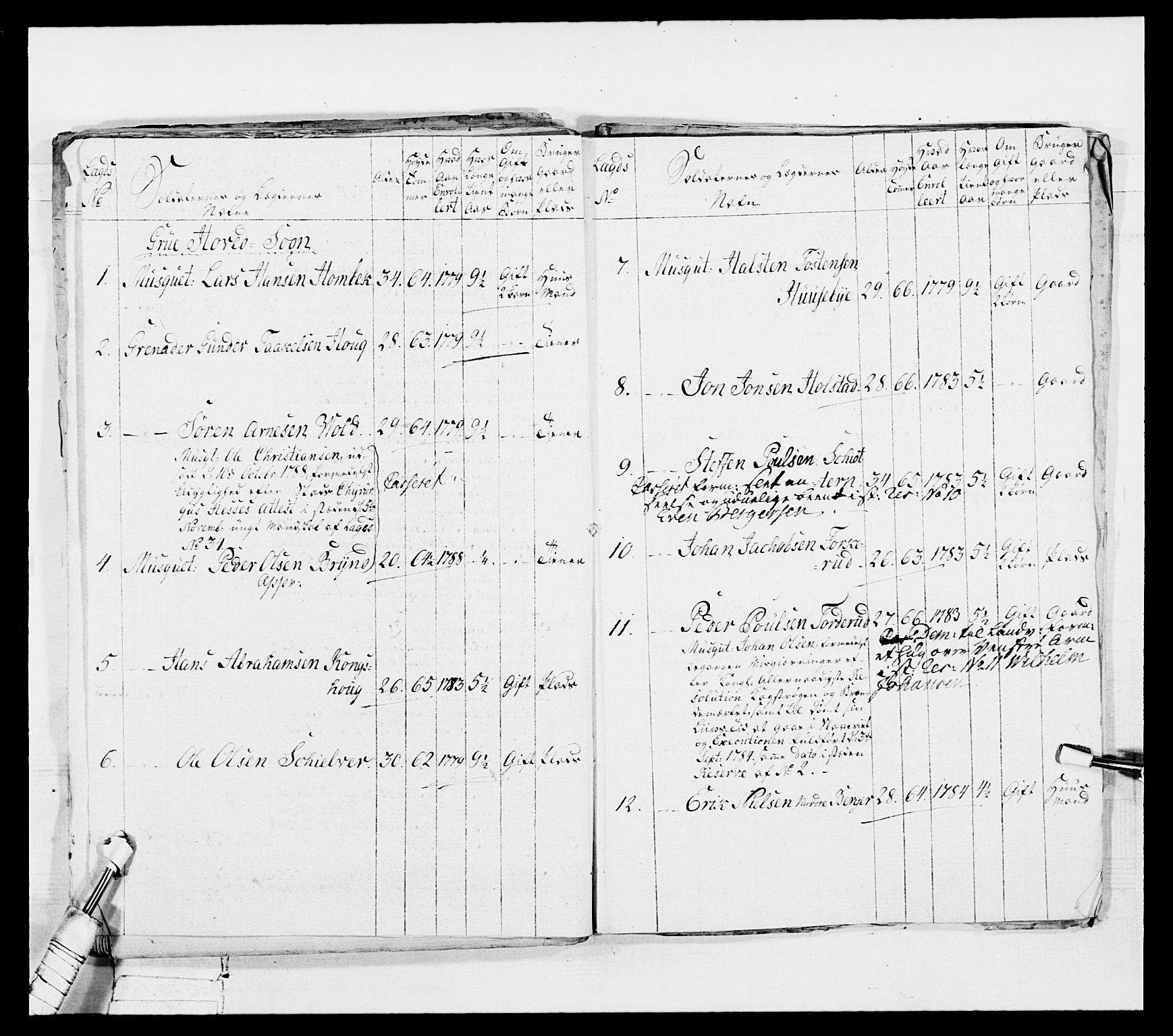 Generalitets- og kommissariatskollegiet, Det kongelige norske kommissariatskollegium, AV/RA-EA-5420/E/Eh/L0045: 2. Akershusiske nasjonale infanteriregiment, 1789, s. 52