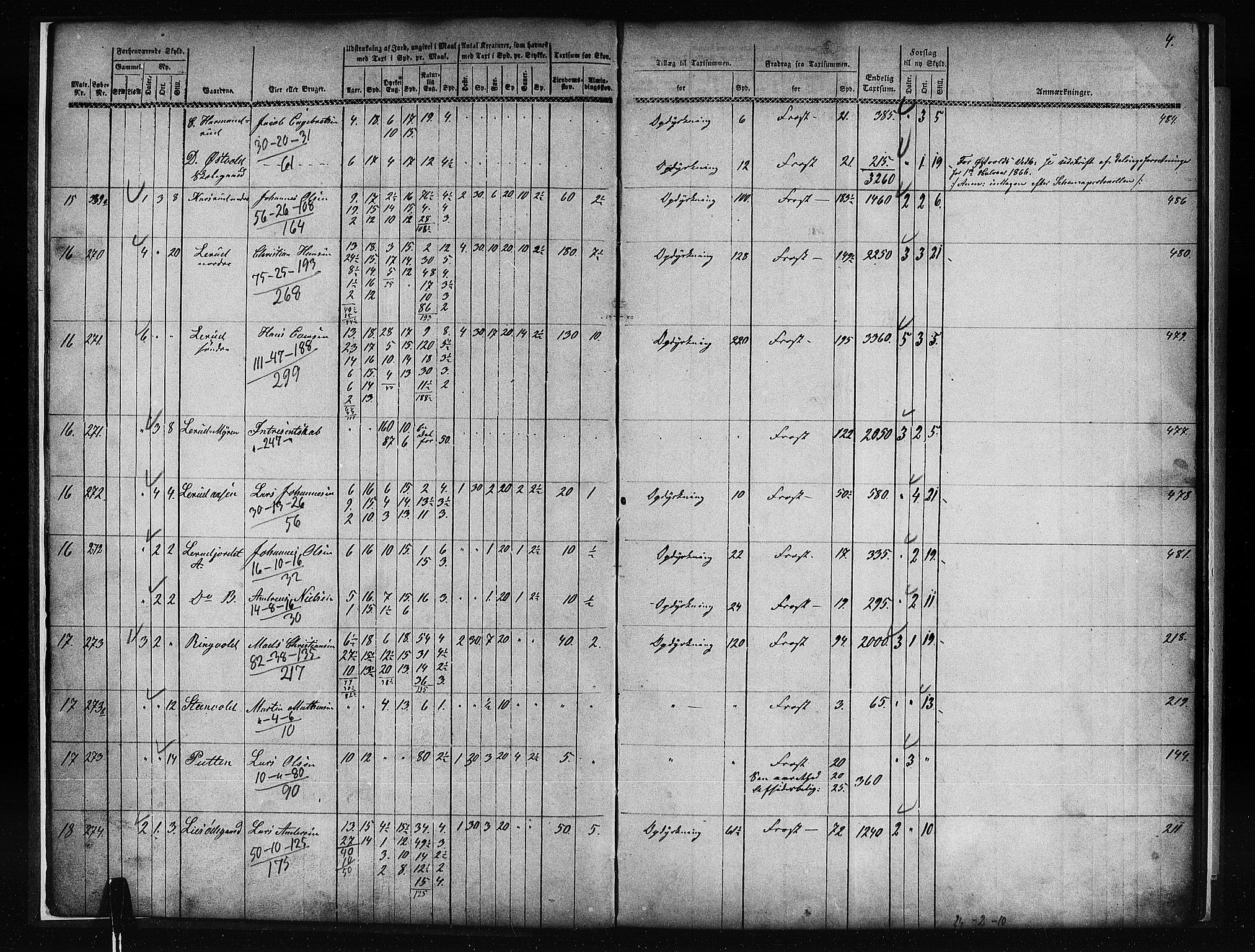 Matrikkelrevisjonen av 1863, AV/RA-S-1530/F/Fe/L0081: Vestre Toten (Eina og Kolbu), 1863