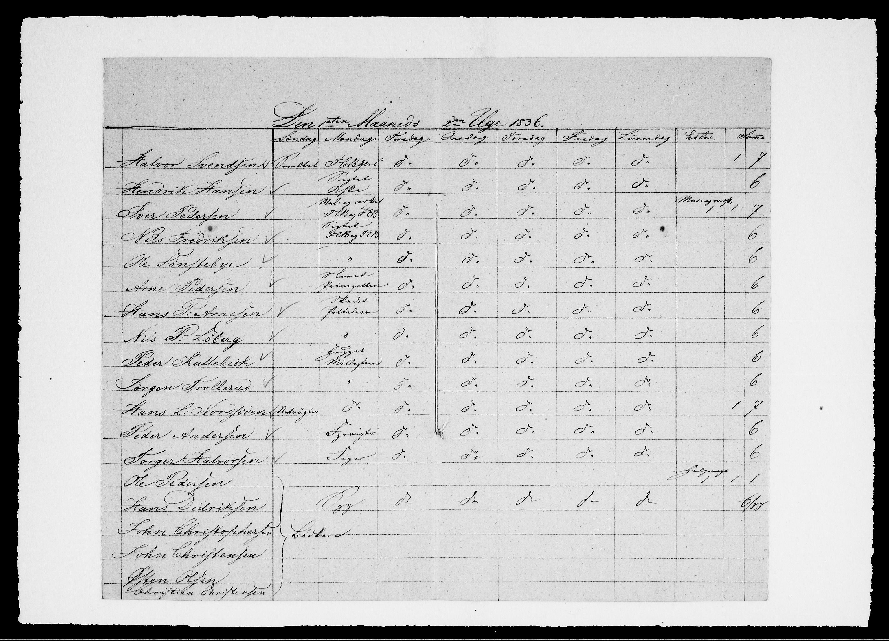 Modums Blaafarveværk, AV/RA-PA-0157/G/Ge/L0323/0001: -- / Berigt over arbeiderne ved farveverket, 1836-1838, s. 8