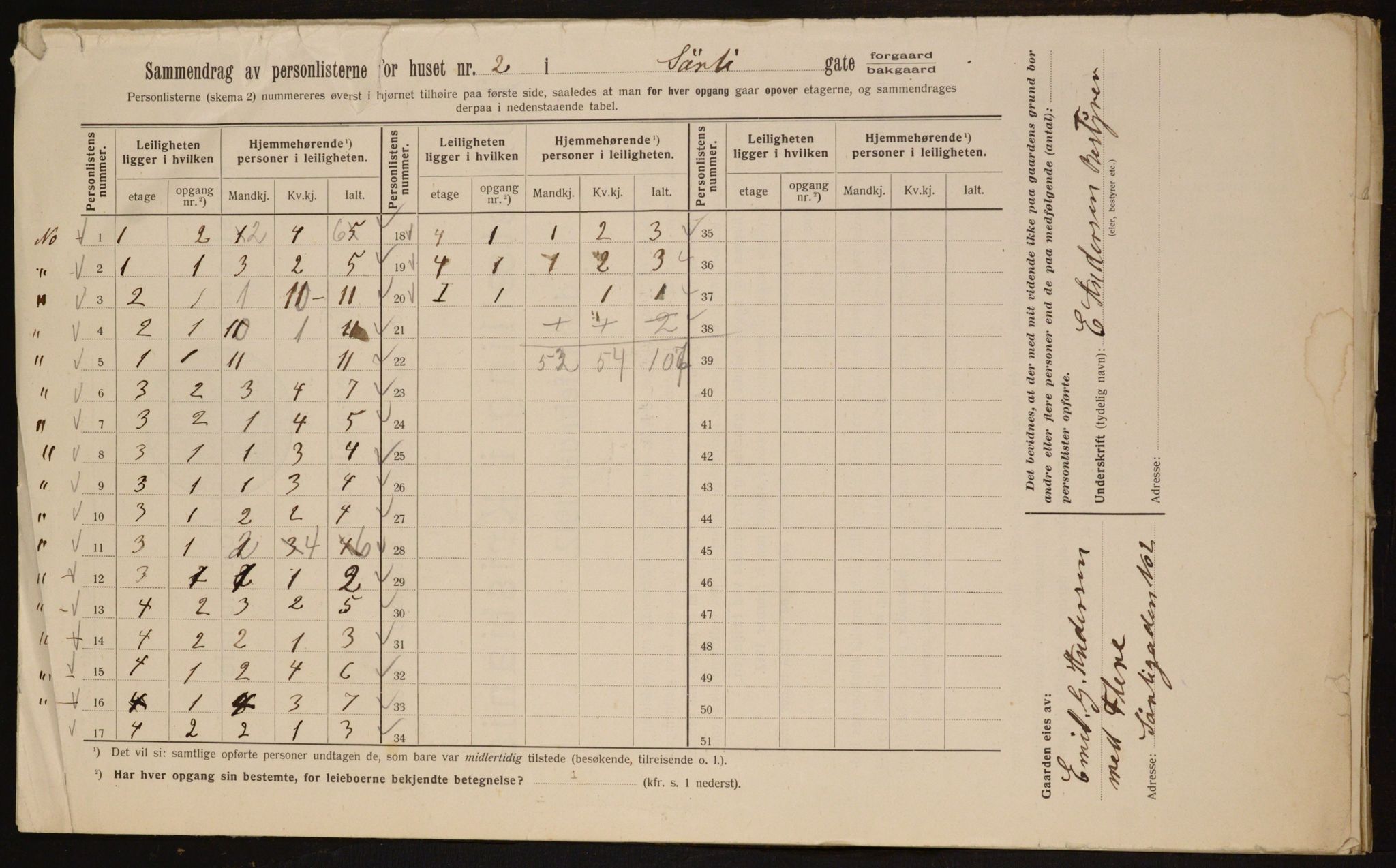 OBA, Kommunal folketelling 1.2.1912 for Kristiania, 1912, s. 106464