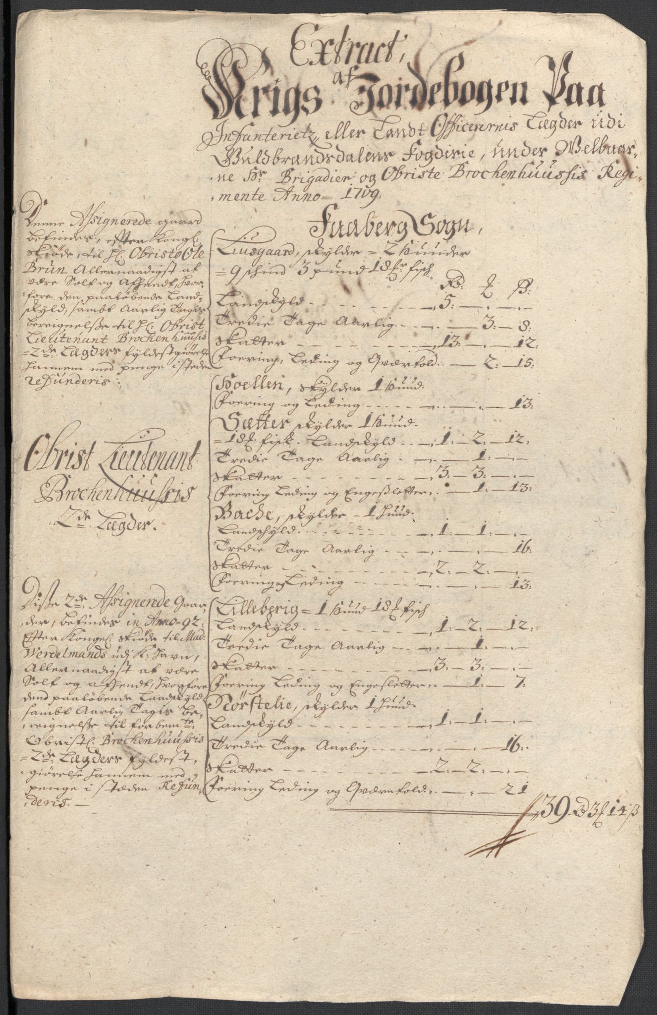 Rentekammeret inntil 1814, Reviderte regnskaper, Fogderegnskap, RA/EA-4092/R17/L1179: Fogderegnskap Gudbrandsdal, 1708-1710, s. 196