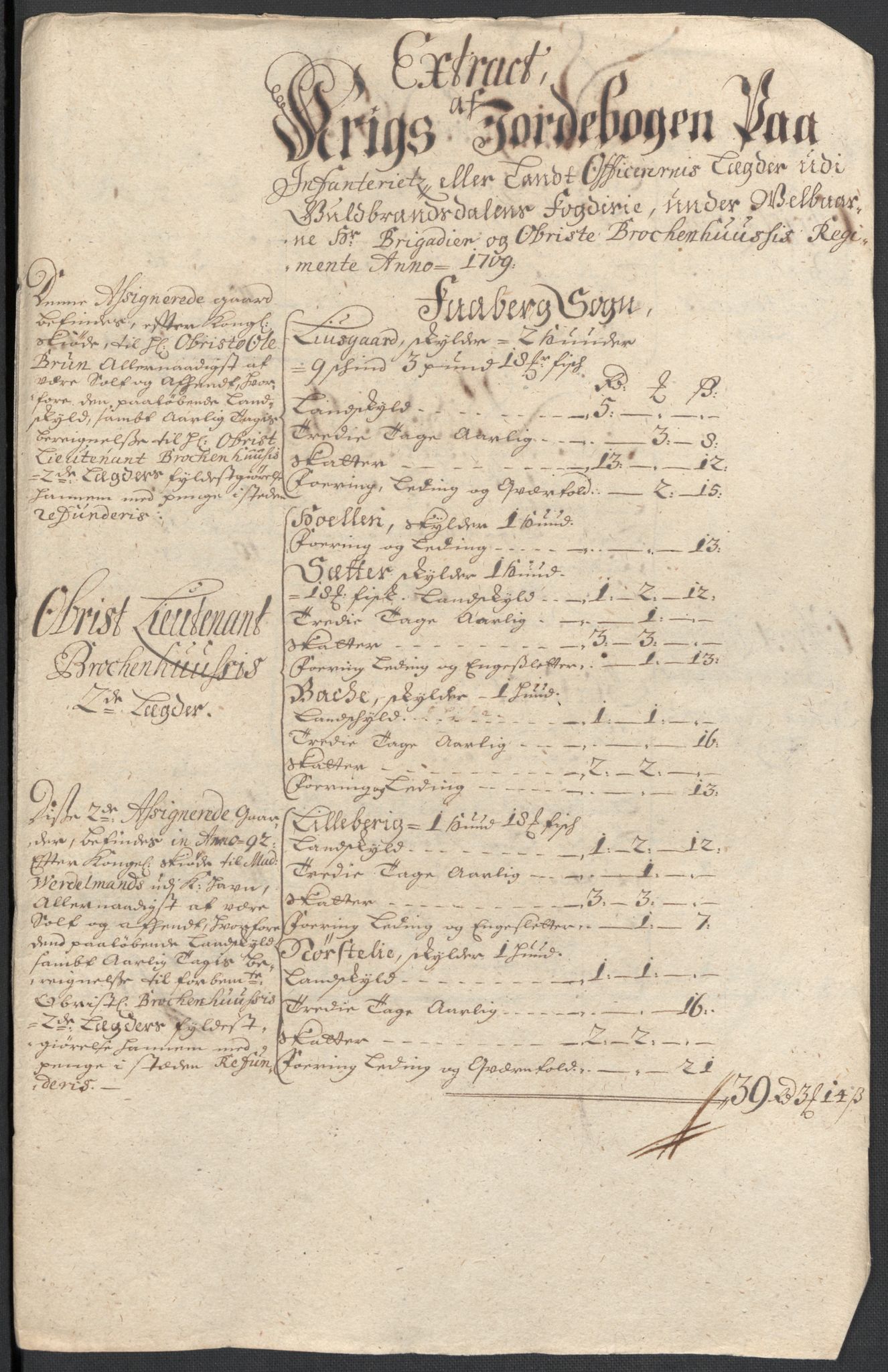 Rentekammeret inntil 1814, Reviderte regnskaper, Fogderegnskap, AV/RA-EA-4092/R17/L1179: Fogderegnskap Gudbrandsdal, 1708-1710, s. 196