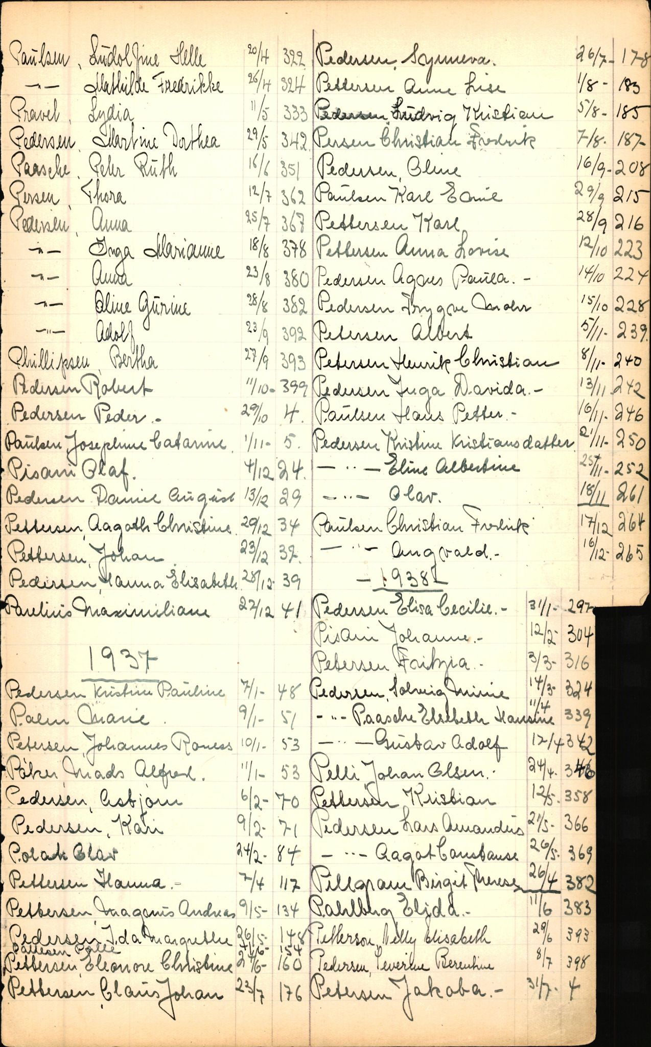 Byfogd og Byskriver i Bergen, SAB/A-3401/06/06Nb/L0003: Register til dødsfalljournaler, 1928-1941, s. 193