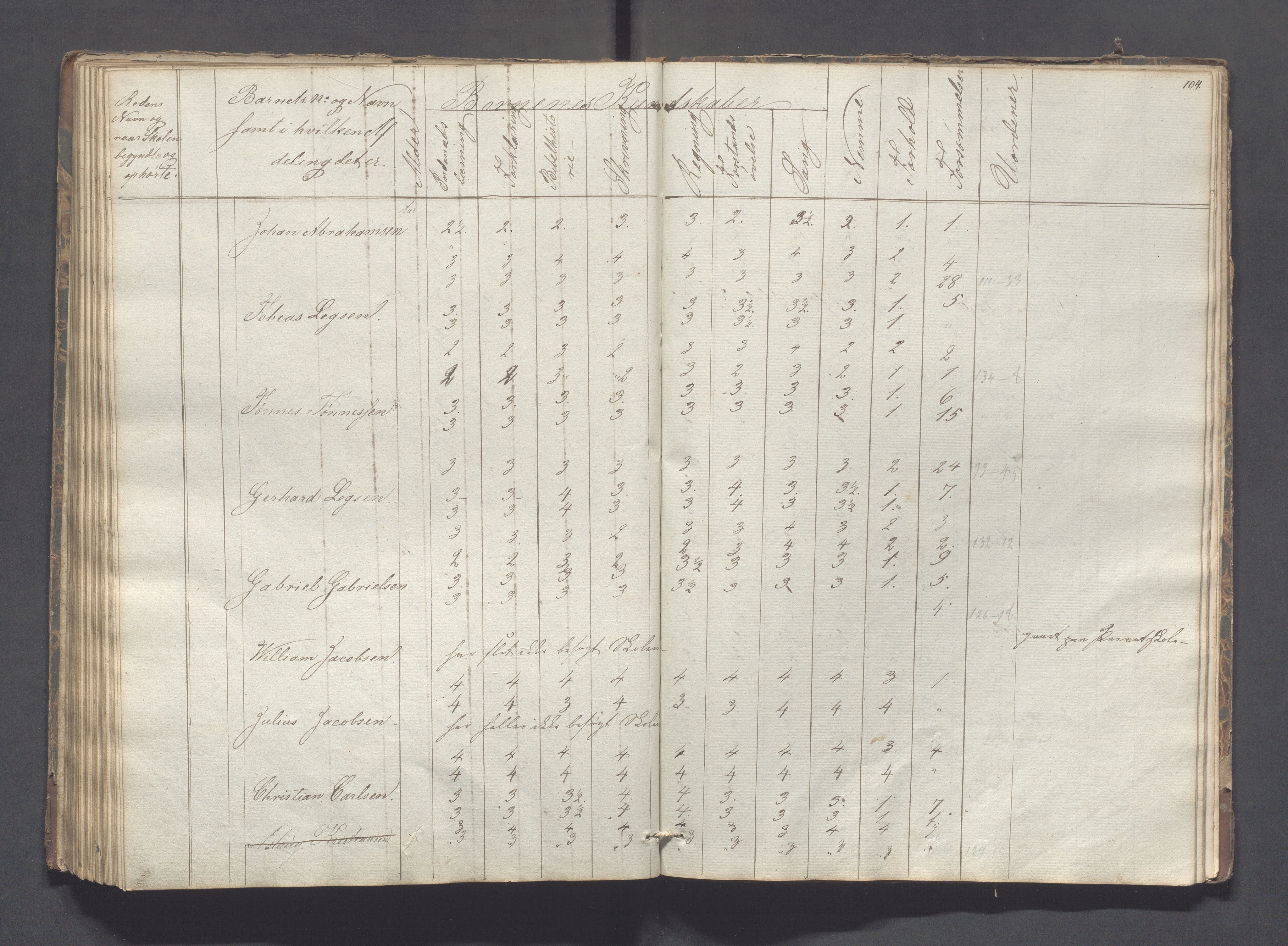 Sokndal kommune- Skolestyret/Skolekontoret, IKAR/K-101142/H/L0005: Skoleprotokoll - Første omgangsskoledistrikt, 1839-1857, s. 105