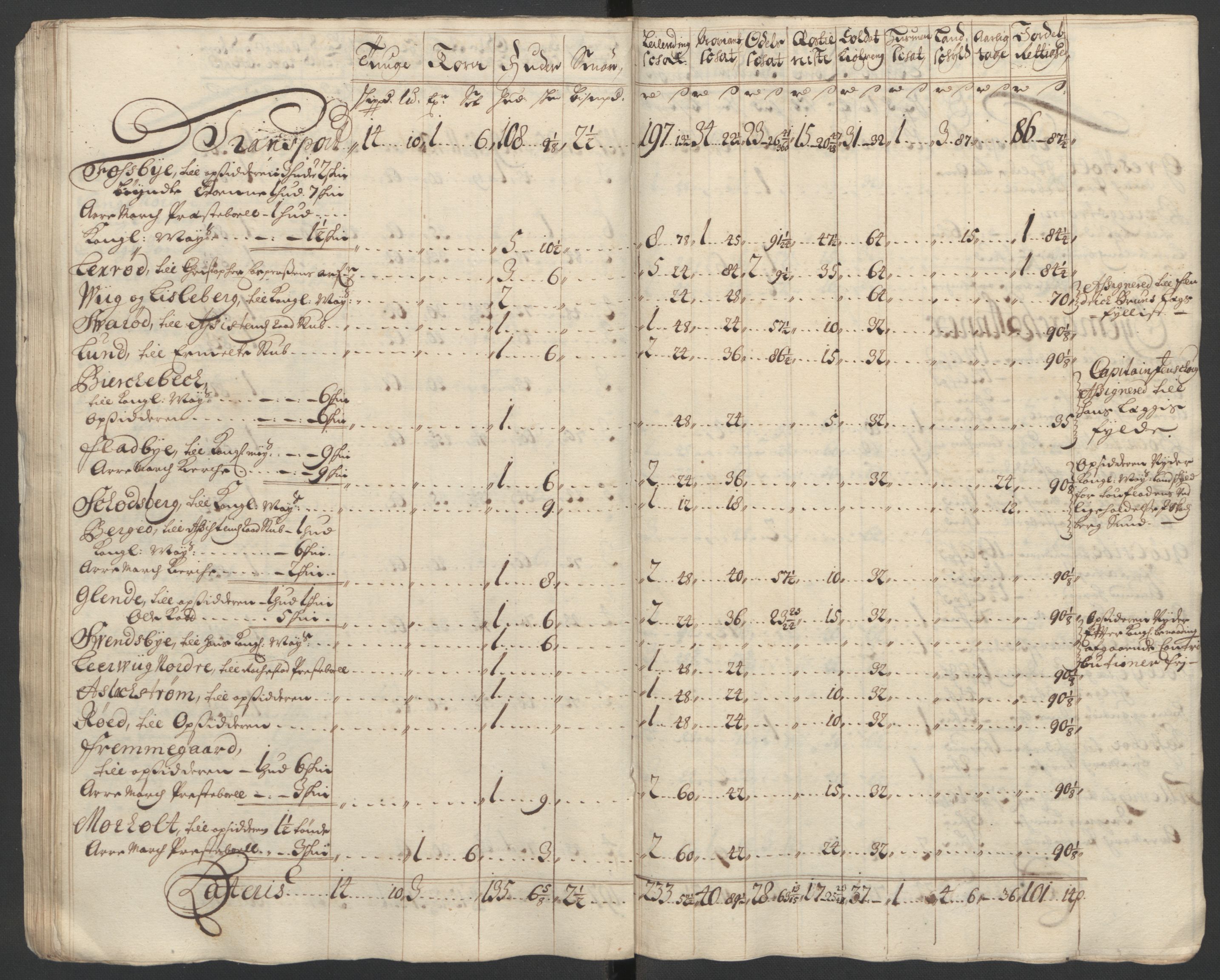 Rentekammeret inntil 1814, Reviderte regnskaper, Fogderegnskap, AV/RA-EA-4092/R01/L0015: Fogderegnskap Idd og Marker, 1700-1701, s. 258