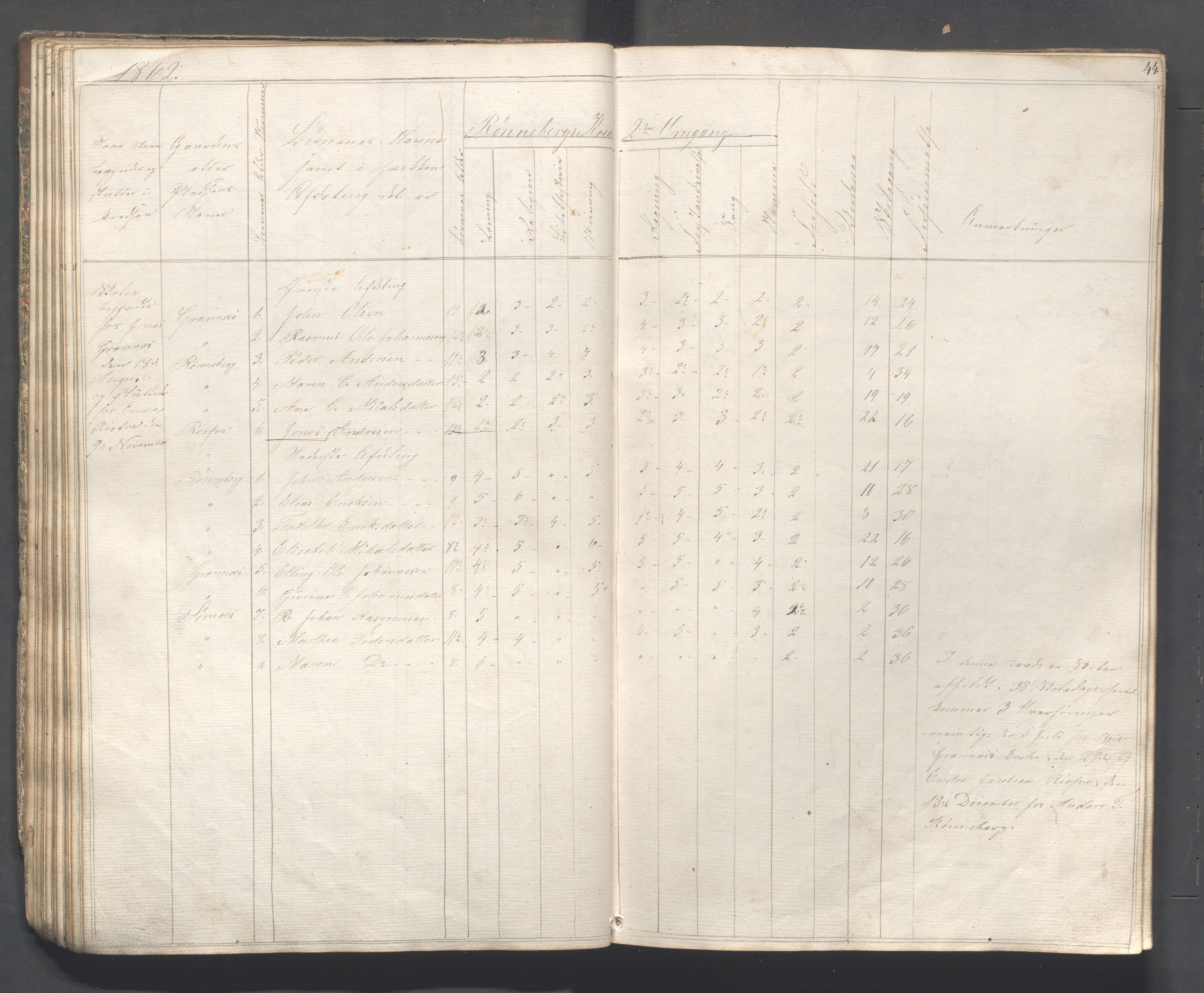 Håland kommune - Skolestyret, IKAR/K-102439/H/L0001: Skoleprotokoll - Skadberg, Grannes, Ræge, Gimre, Madla, Røyneberg, Stangeland, Rott, 1856-1870, s. 44