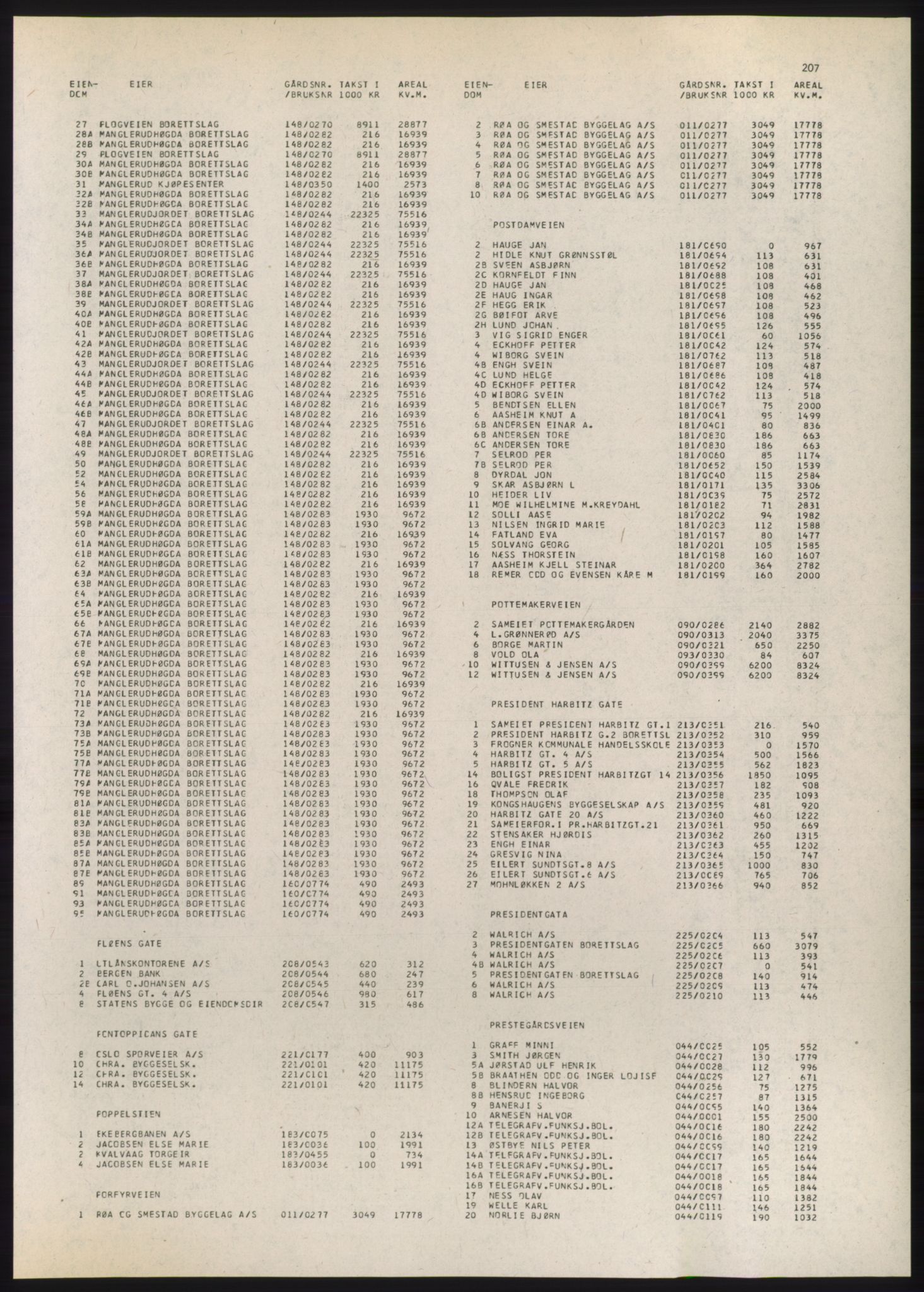 Kristiania/Oslo adressebok, PUBL/-, 1980-1981, s. 207