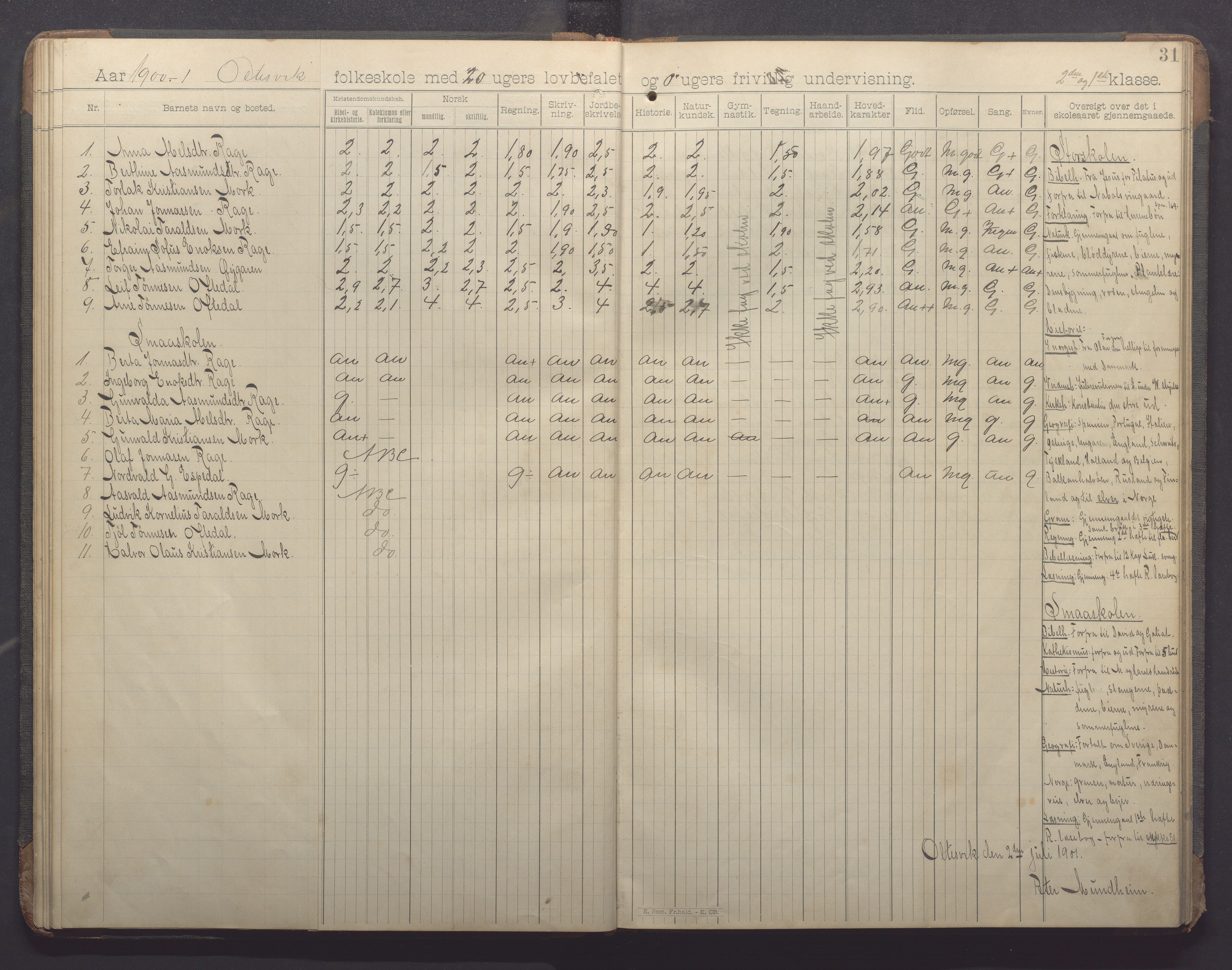 Høle kommune - Oltesvik skole, IKAR/K-100031/H/L0001: Skoleprotokoll, 1894-1915, s. 31