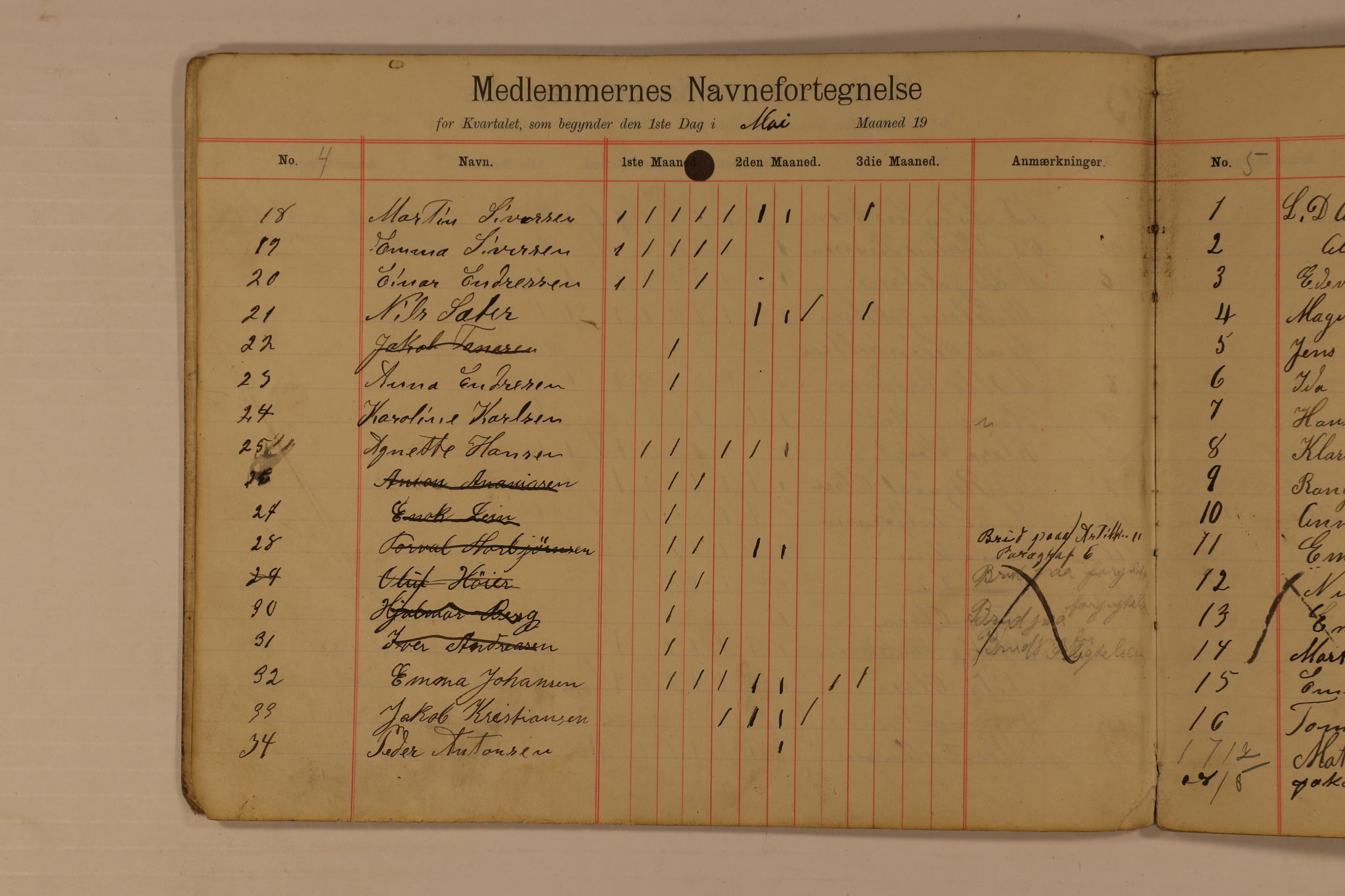 Den Norske Godtemplarorden, Losje Stokflets Minde nr. 600, VAMU/A-0015/F/L0001/0003: Møter, medlemmer og tillitsvalgte / Medlems-Fortegnelse, 1901-1920