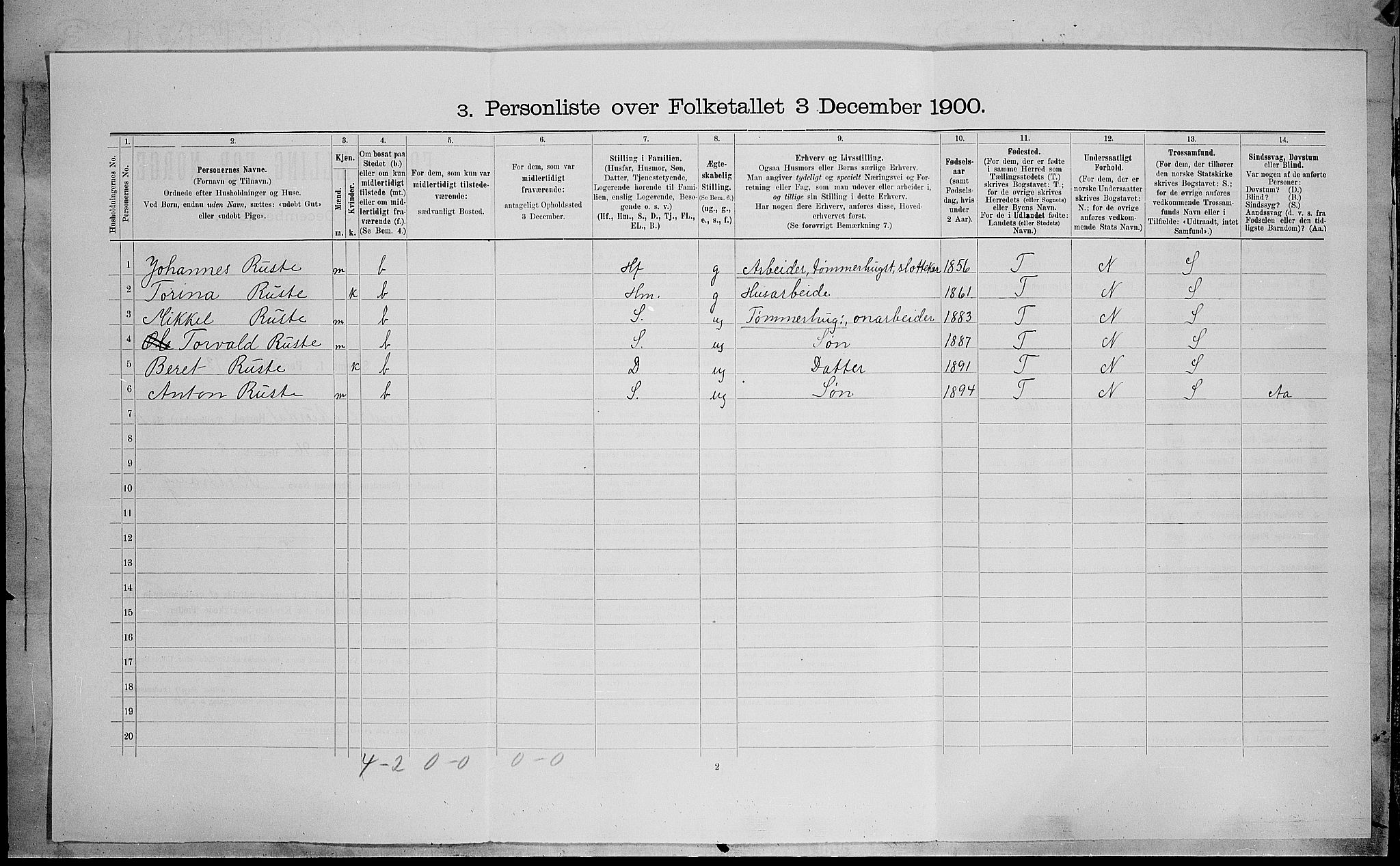 SAH, Folketelling 1900 for 0540 Sør-Aurdal herred, 1900, s. 1208