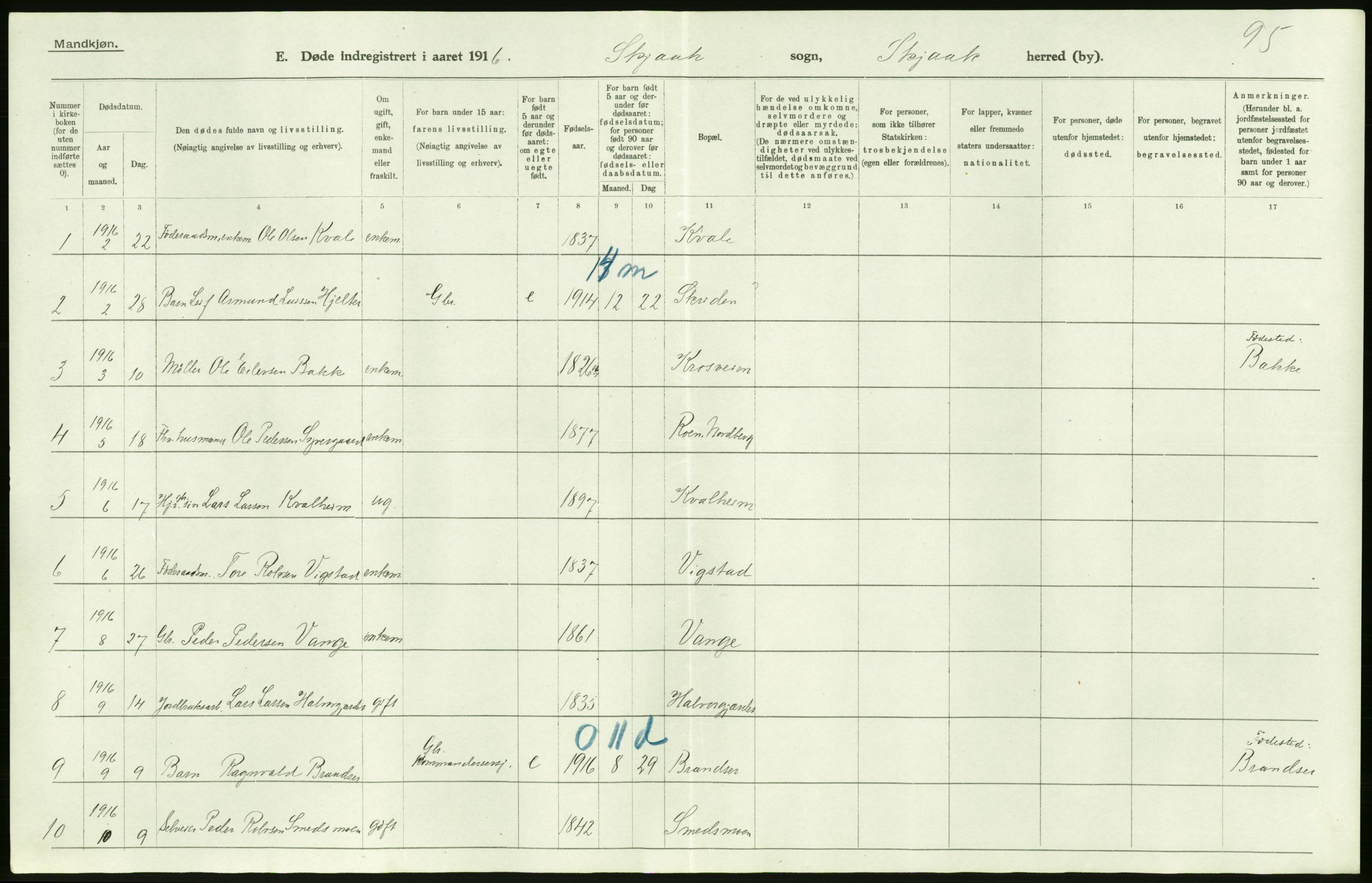 Statistisk sentralbyrå, Sosiodemografiske emner, Befolkning, AV/RA-S-2228/D/Df/Dfb/Dfbf/L0016: Kristians amt: Døde. Bygder og byer., 1916, s. 14
