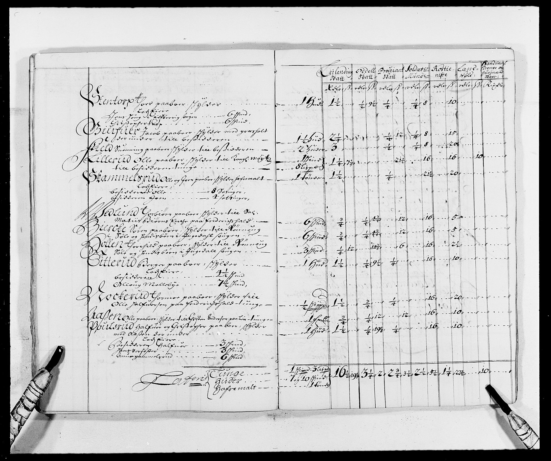 Rentekammeret inntil 1814, Reviderte regnskaper, Fogderegnskap, AV/RA-EA-4092/R05/L0276: Fogderegnskap Rakkestad, 1683-1688, s. 172