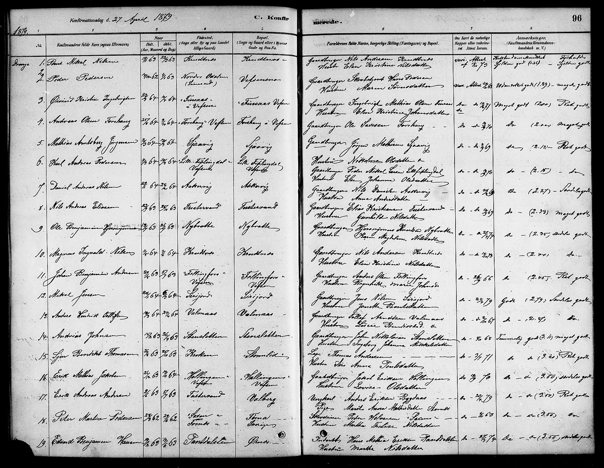 Ministerialprotokoller, klokkerbøker og fødselsregistre - Nordland, SAT/A-1459/823/L0330: Klokkerbok nr. 823C02, 1879-1916, s. 96