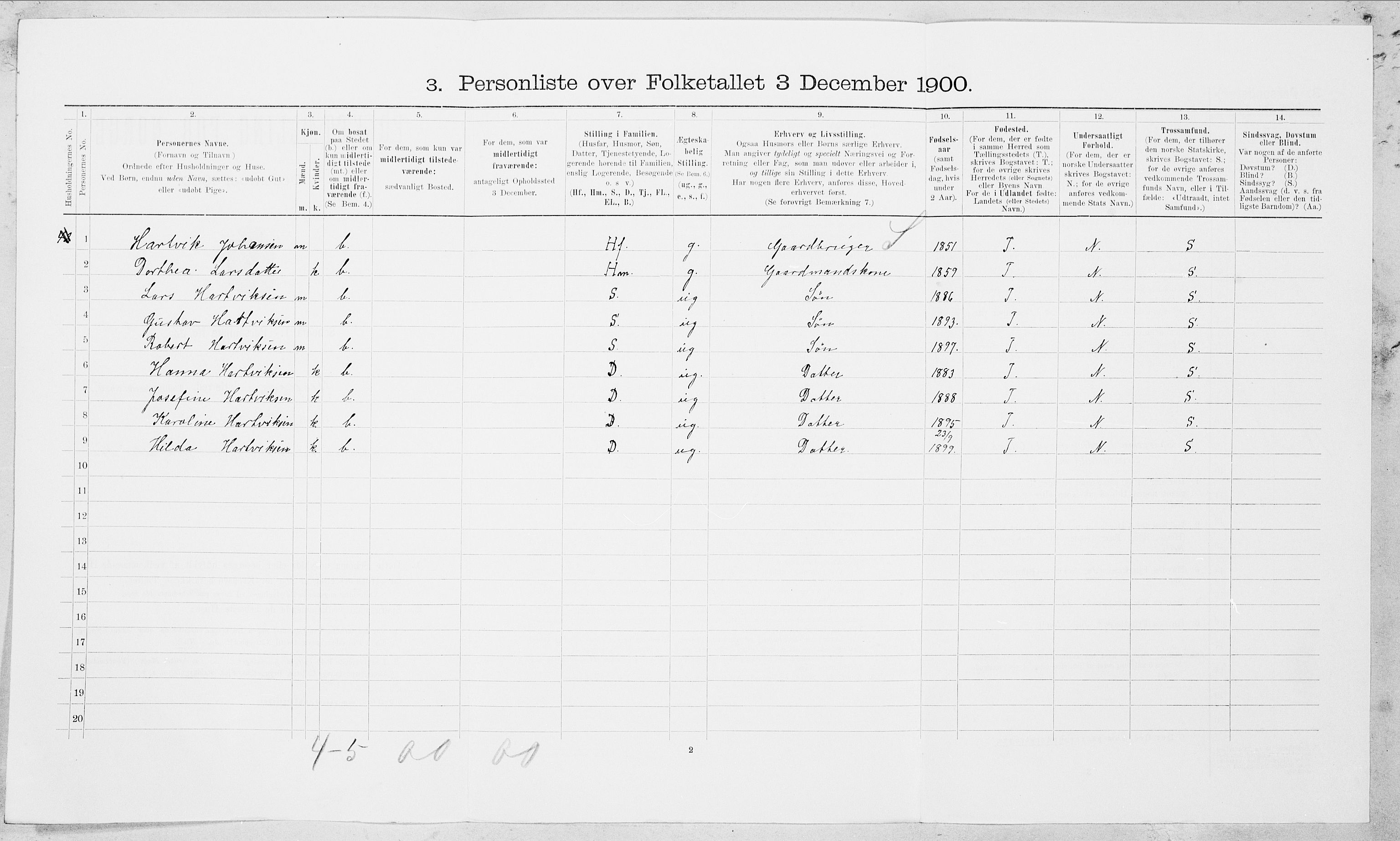 SAT, Folketelling 1900 for 1839 Beiarn herred, 1900, s. 397