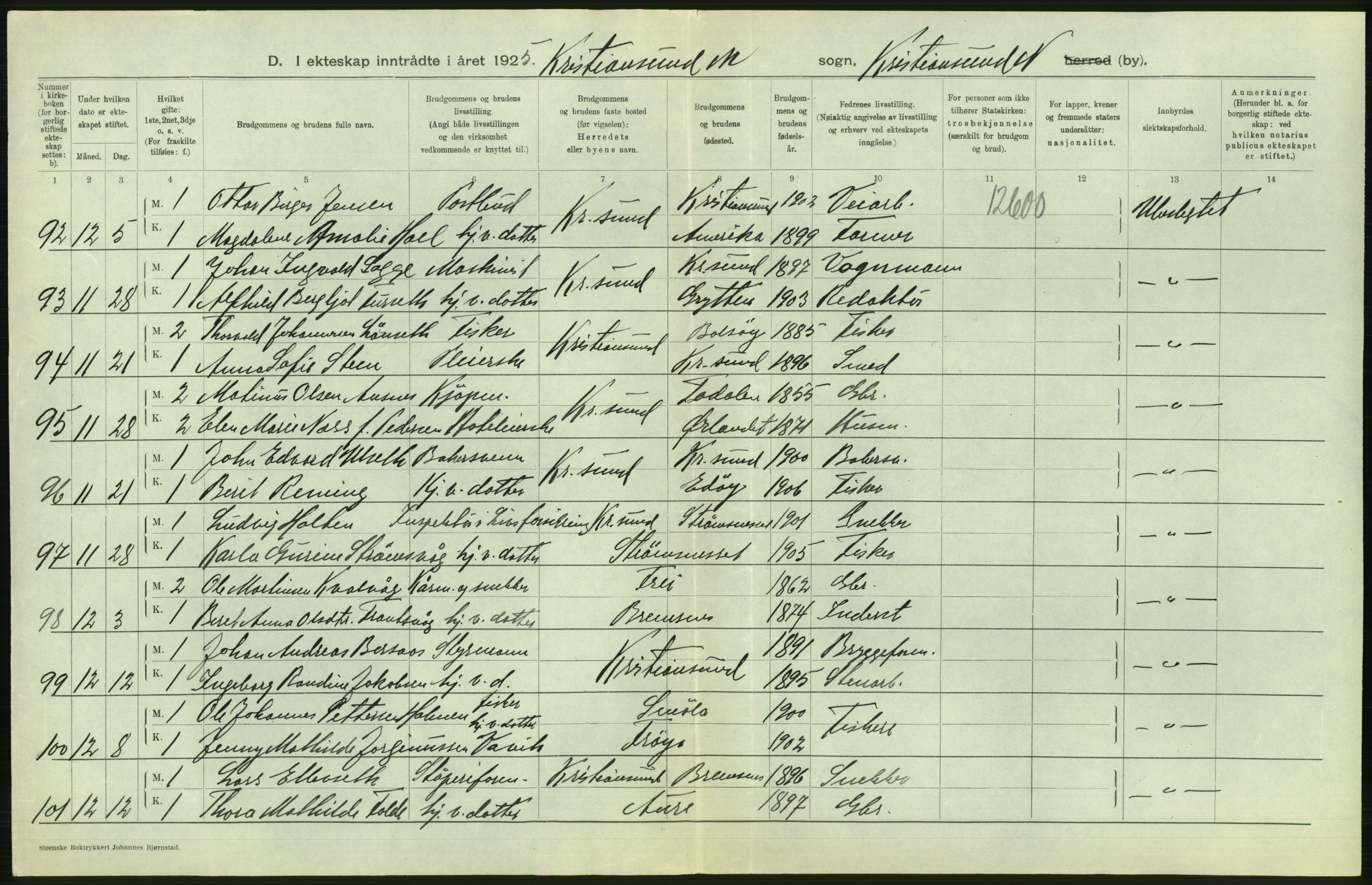 Statistisk sentralbyrå, Sosiodemografiske emner, Befolkning, AV/RA-S-2228/D/Df/Dfc/Dfce/L0035: Møre fylke: Gifte, døde. Bygder og byer., 1925, s. 236