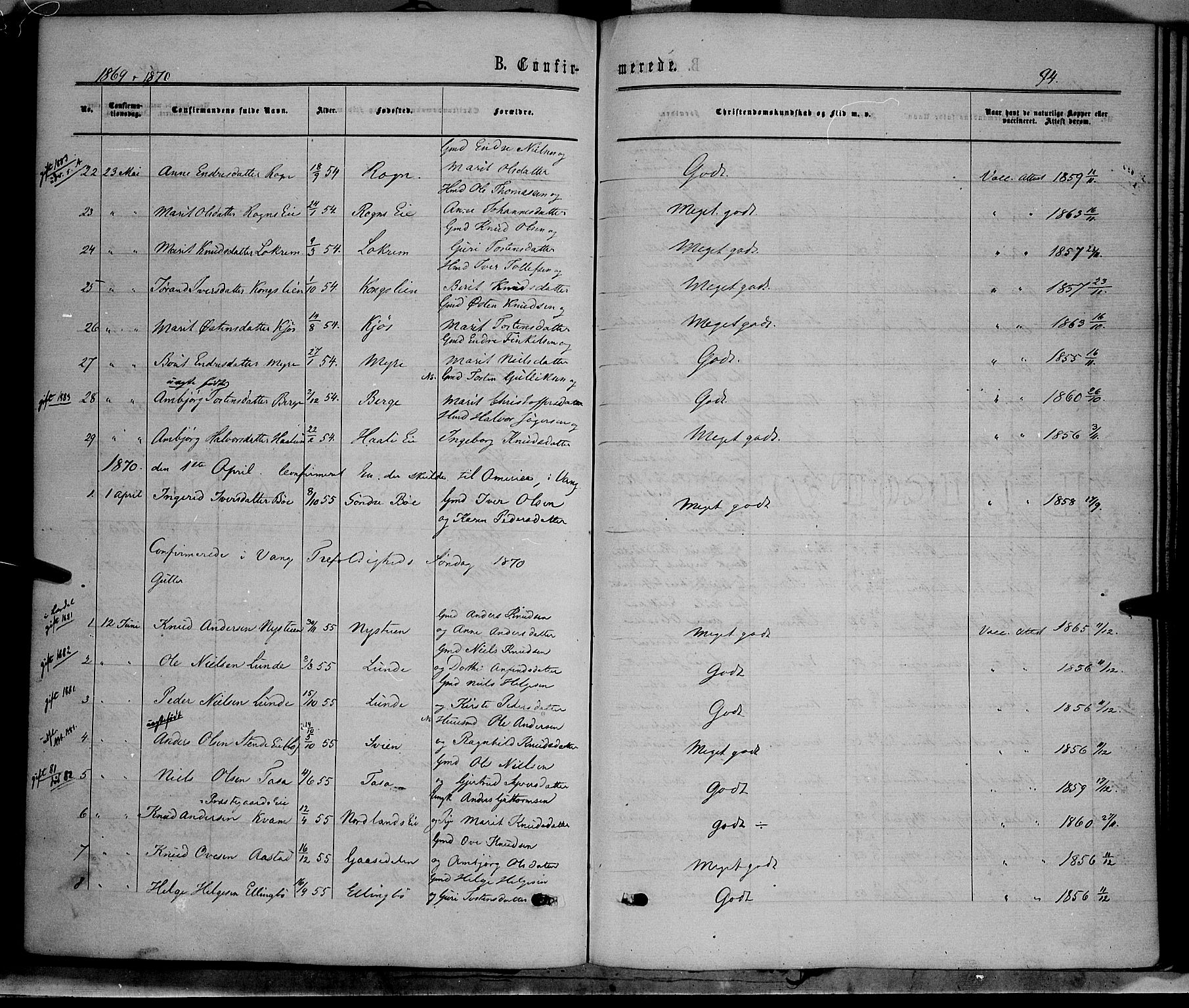 Vang prestekontor, Valdres, AV/SAH-PREST-140/H/Ha/L0007: Ministerialbok nr. 7, 1865-1881, s. 94