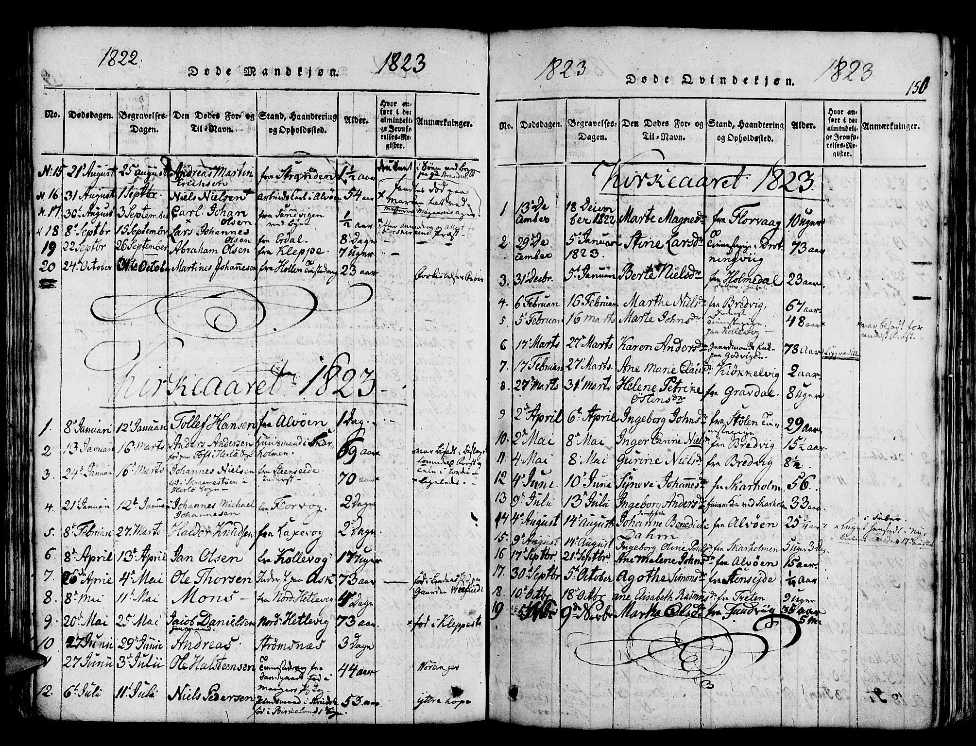 Askøy Sokneprestembete, AV/SAB-A-74101/H/Ha/Haa/Haaa/L0003: Ministerialbok nr. A 3, 1815-1825, s. 150