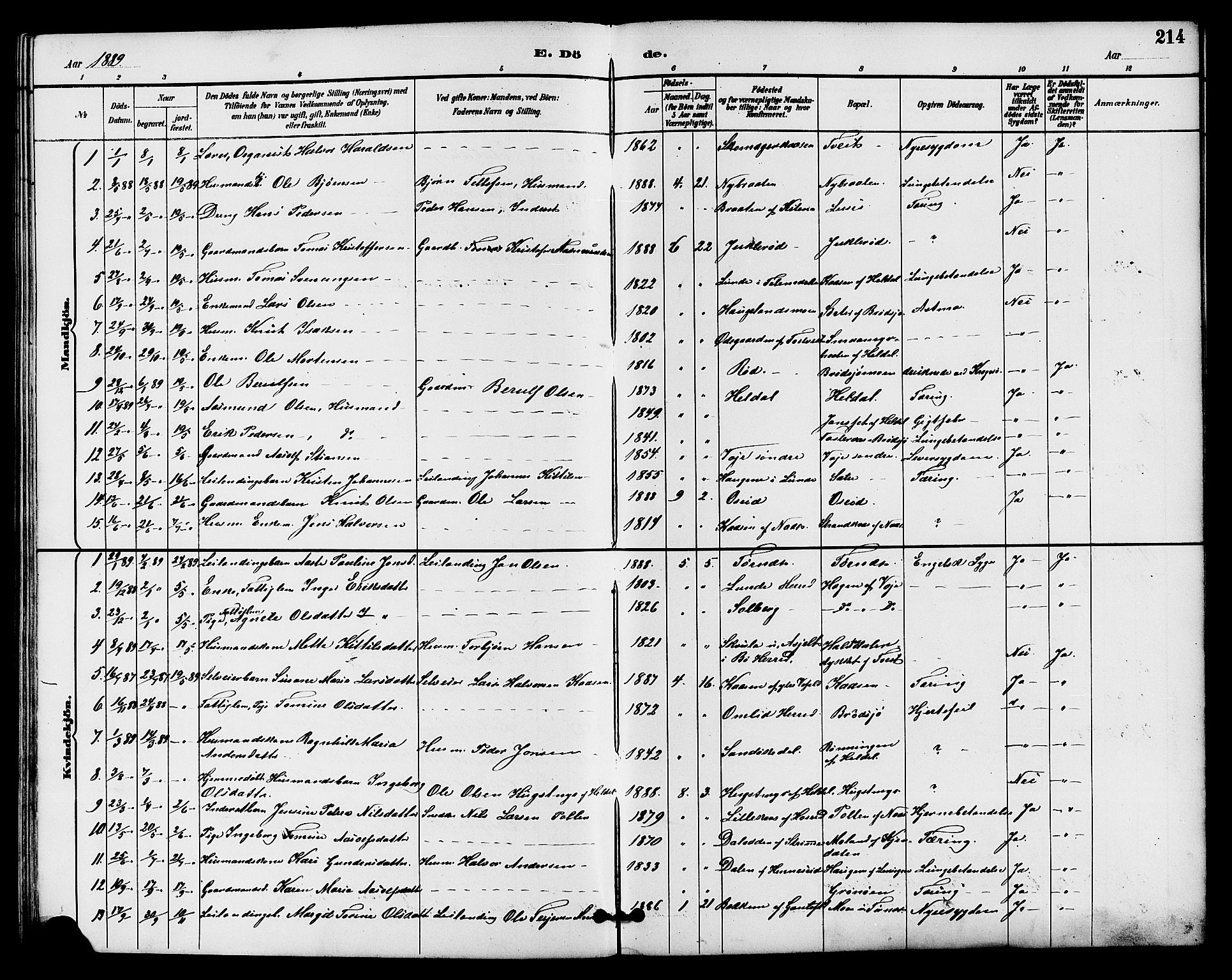 Drangedal kirkebøker, AV/SAKO-A-258/G/Ga/L0003: Klokkerbok nr. I 3, 1887-1906, s. 214