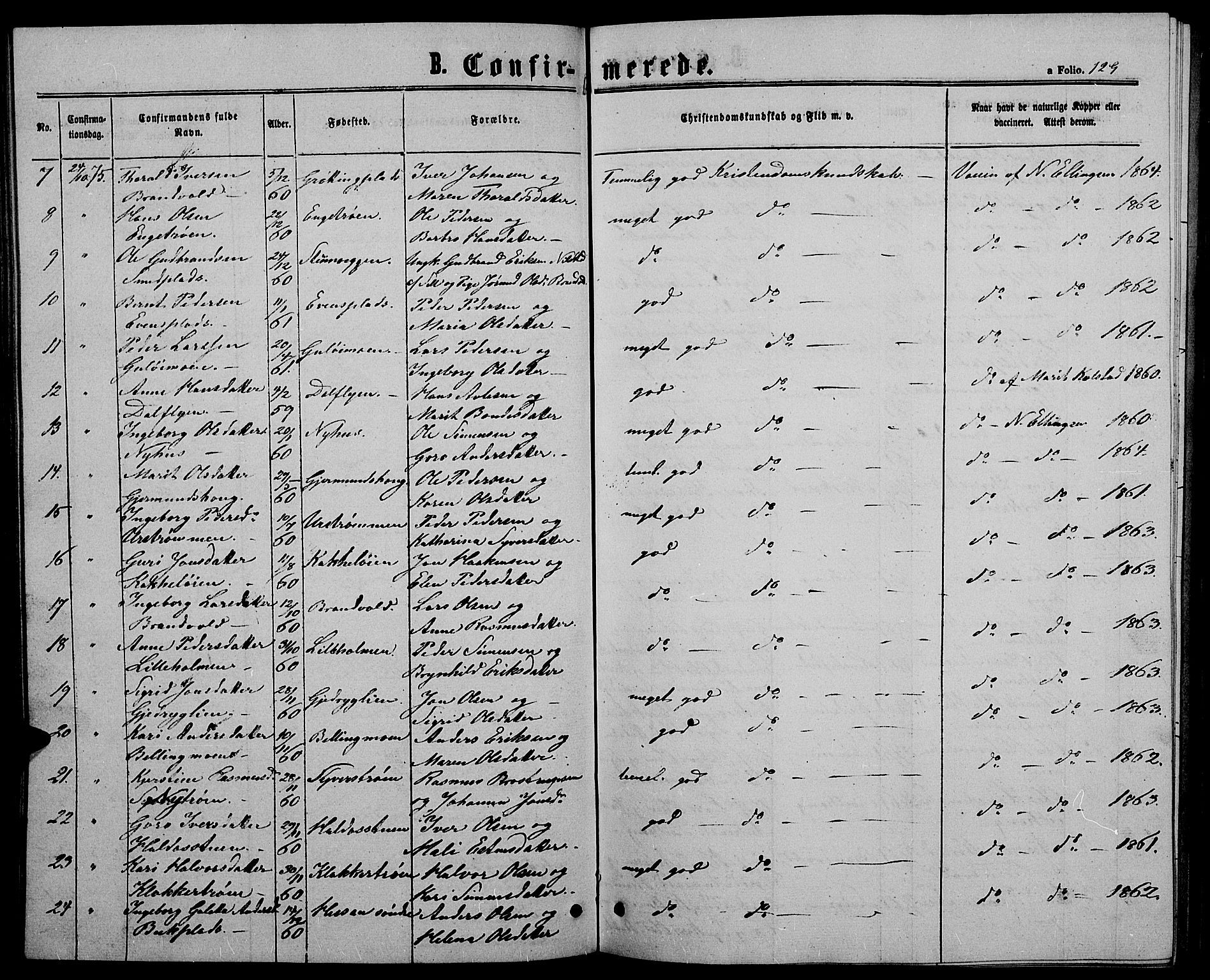 Alvdal prestekontor, SAH/PREST-060/H/Ha/Hab/L0002: Klokkerbok nr. 2, 1863-1878, s. 129