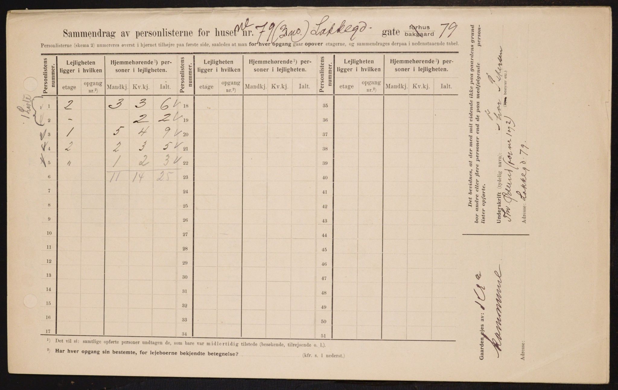 OBA, Kommunal folketelling 1.2.1909 for Kristiania kjøpstad, 1909, s. 51375