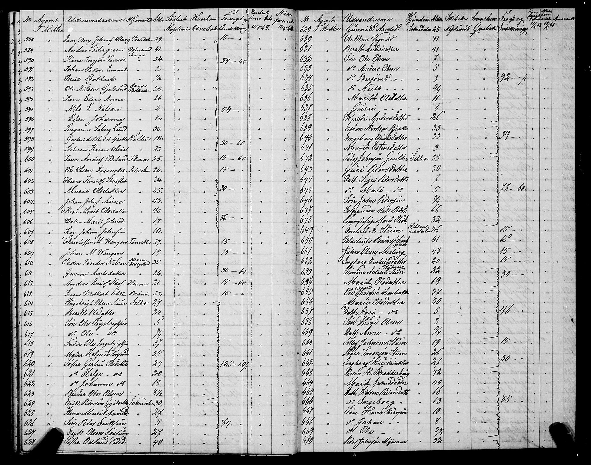 Trondheim politikammer, SAT/A-1887/1/32/L0001: Emigrantprotokoll I, 1867-1870