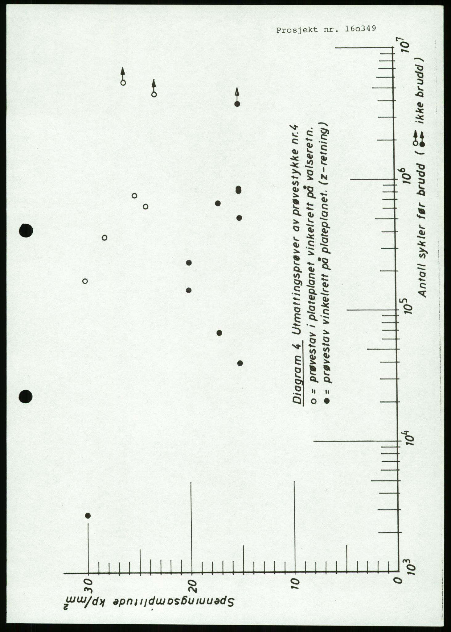 Justisdepartementet, Granskningskommisjonen ved Alexander Kielland-ulykken 27.3.1980, AV/RA-S-1165/D/L0023: Æ Øvrige Pentagone-rigger (Doku.liste + Æ1-Æ2, Æ4 av 4  - Æ3 mangler)/ ALK - SINTEF-undersøkelse av bruddflater og materialer (STF01 F80008), 1980-1981, s. 205