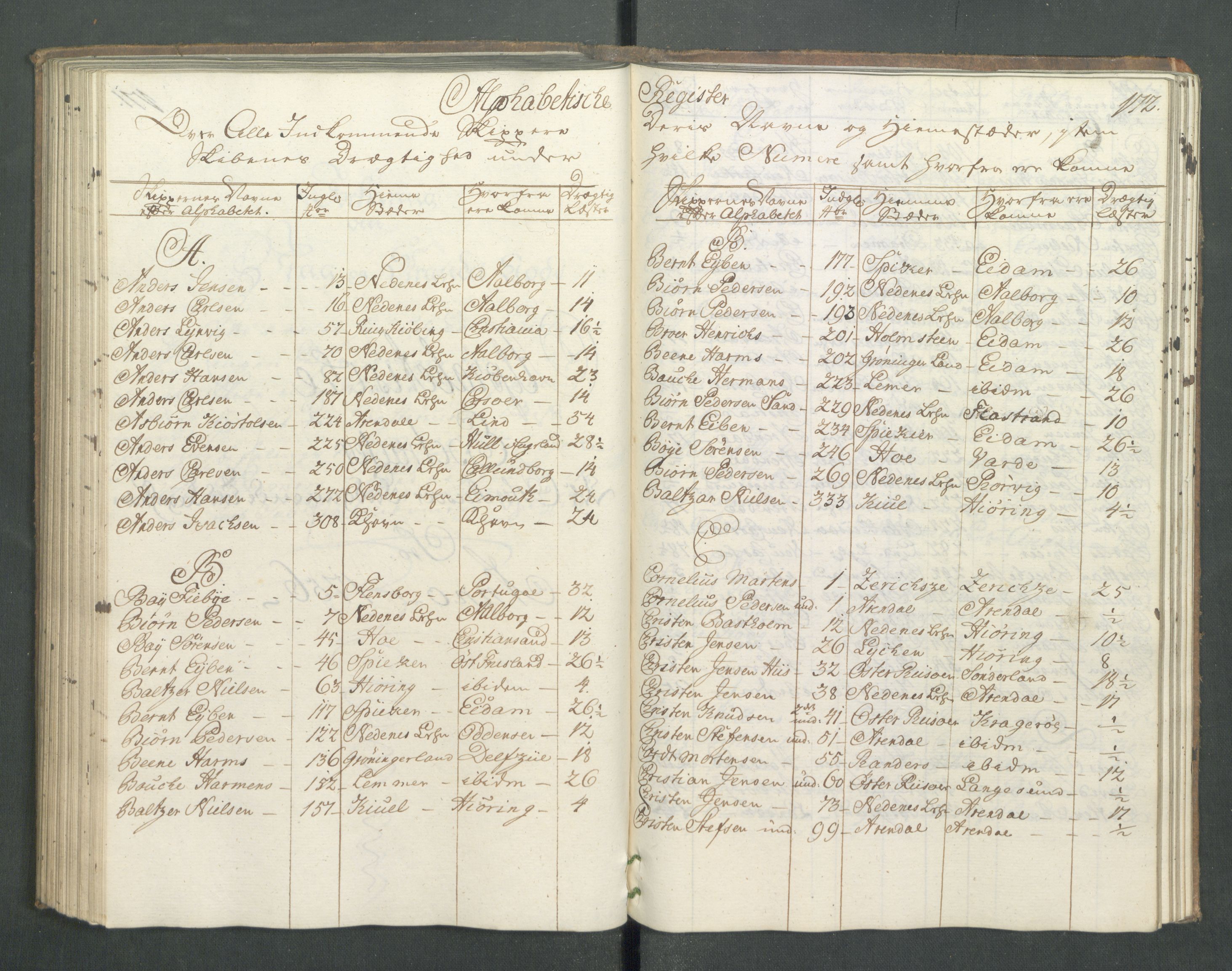 Generaltollkammeret, tollregnskaper, AV/RA-EA-5490/R14/L0024/0001: Tollregnskaper Øster-Risør / Inngående hovedtollbok, 1756, s. 171b-172a