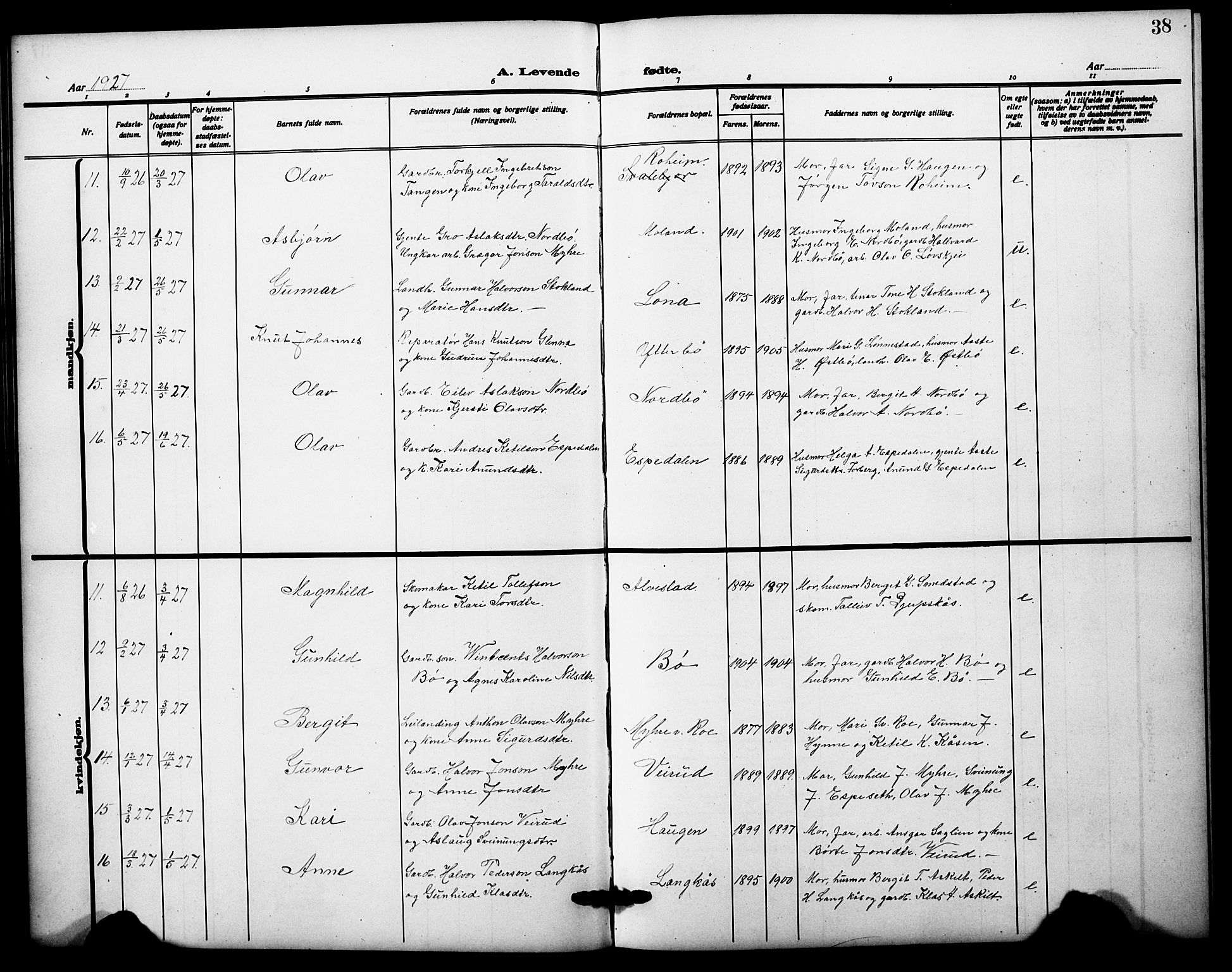 Bø kirkebøker, AV/SAKO-A-257/G/Ga/L0008: Klokkerbok nr. 8, 1920-1930, s. 38
