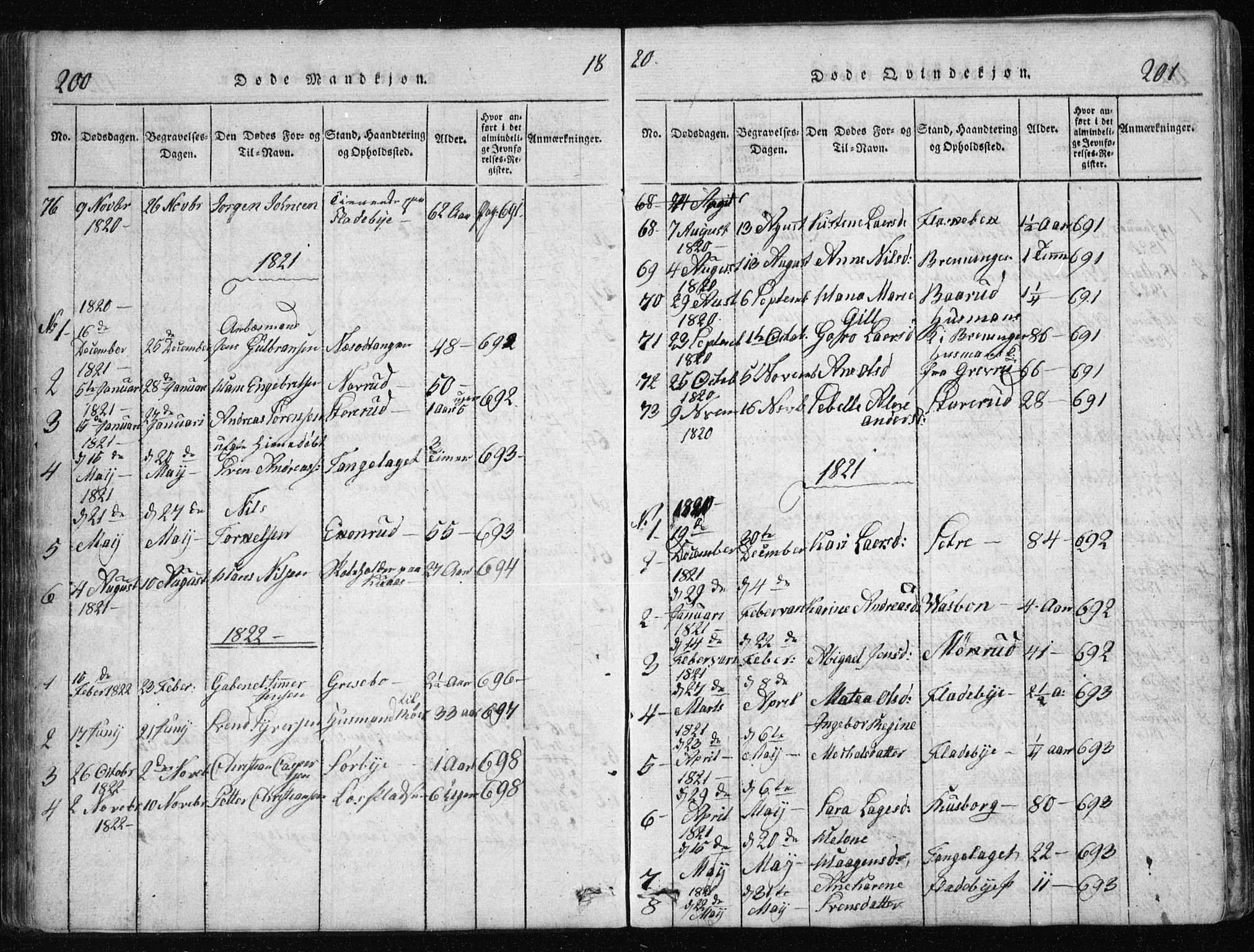 Nesodden prestekontor Kirkebøker, AV/SAO-A-10013/G/Ga/L0001: Klokkerbok nr. I 1, 1814-1847, s. 200-201