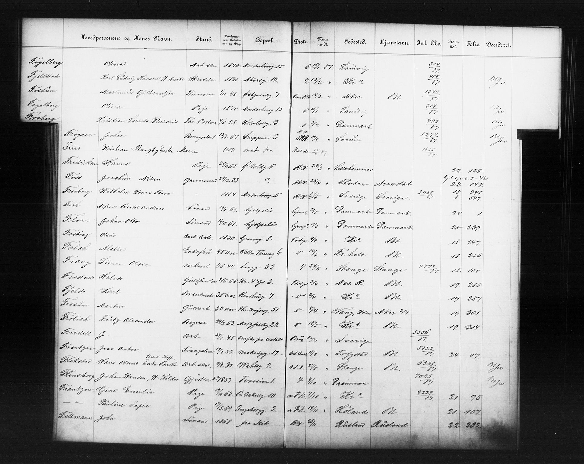 Fattigvesenet, OBA/A-20045/Fb/L0007: Hjemstavnsregister, 1887, s. 54