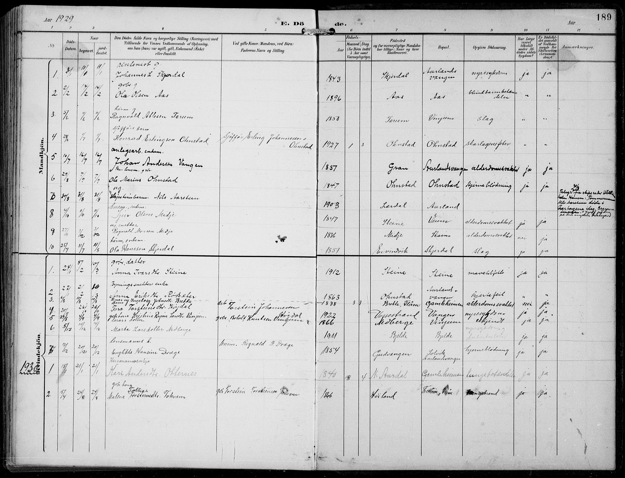 Aurland sokneprestembete, AV/SAB-A-99937/H/Hb/Hba/L0003: Klokkerbok nr. A 3, 1896-1939, s. 189