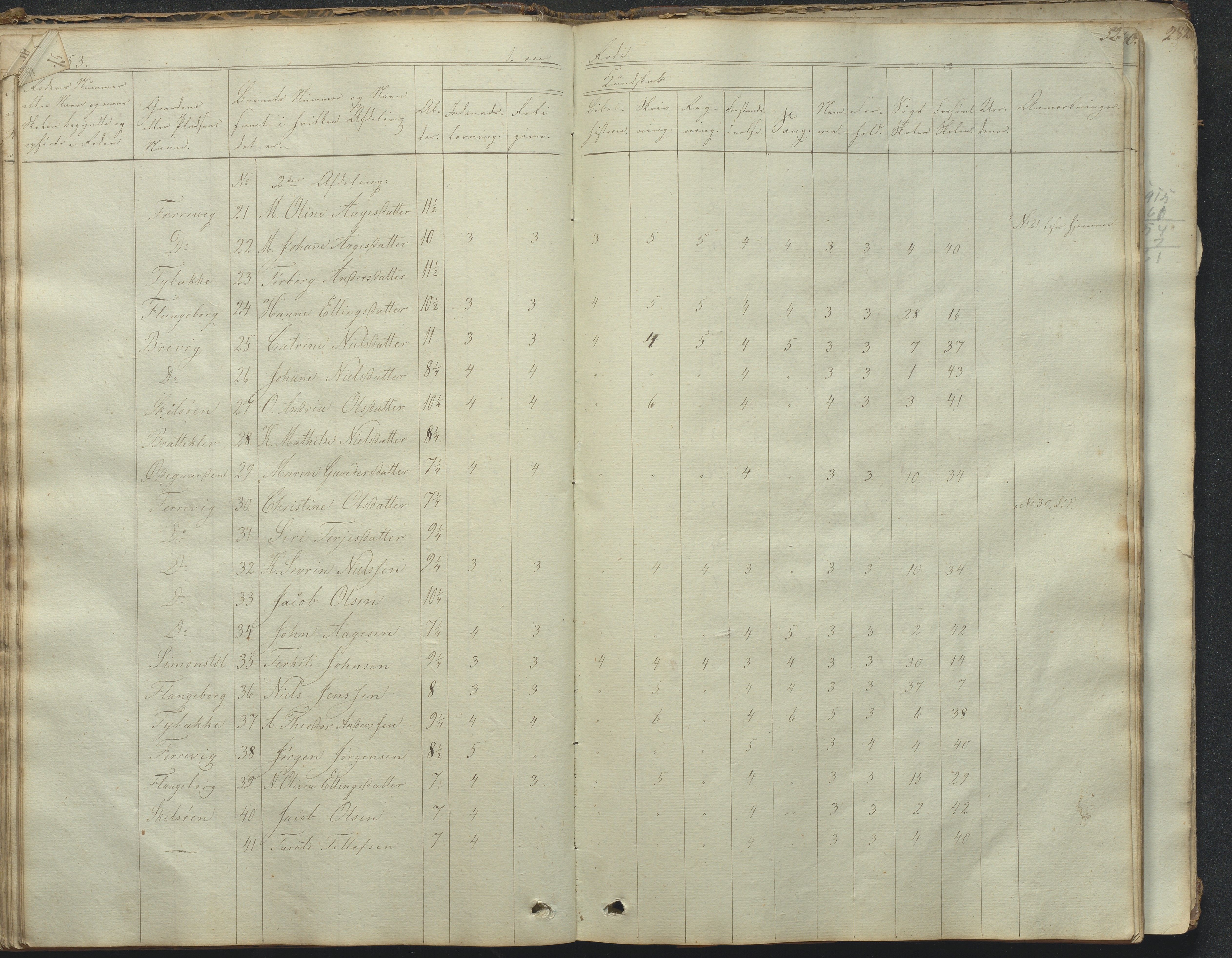 Tromøy kommune frem til 1971, AAKS/KA0921-PK/04/L0031: Færvik (Roligheden) - Karakterprotokoll, 1848-1863