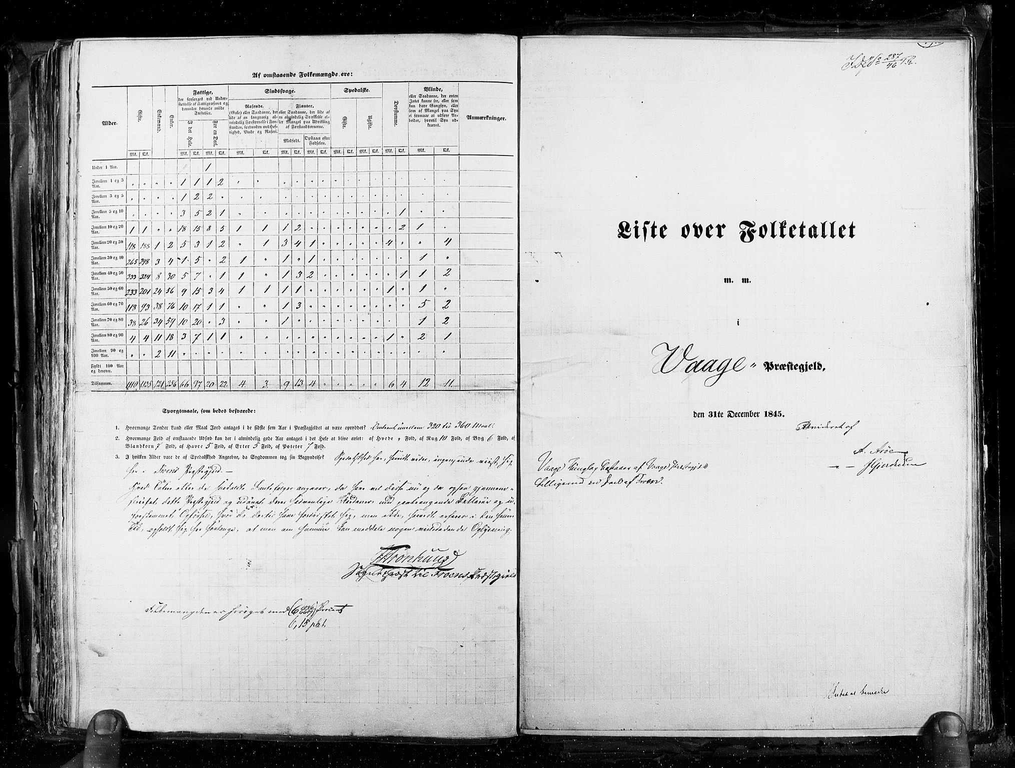 RA, Folketellingen 1845, bind 3: Hedemarken amt og Kristians amt, 1845, s. 392