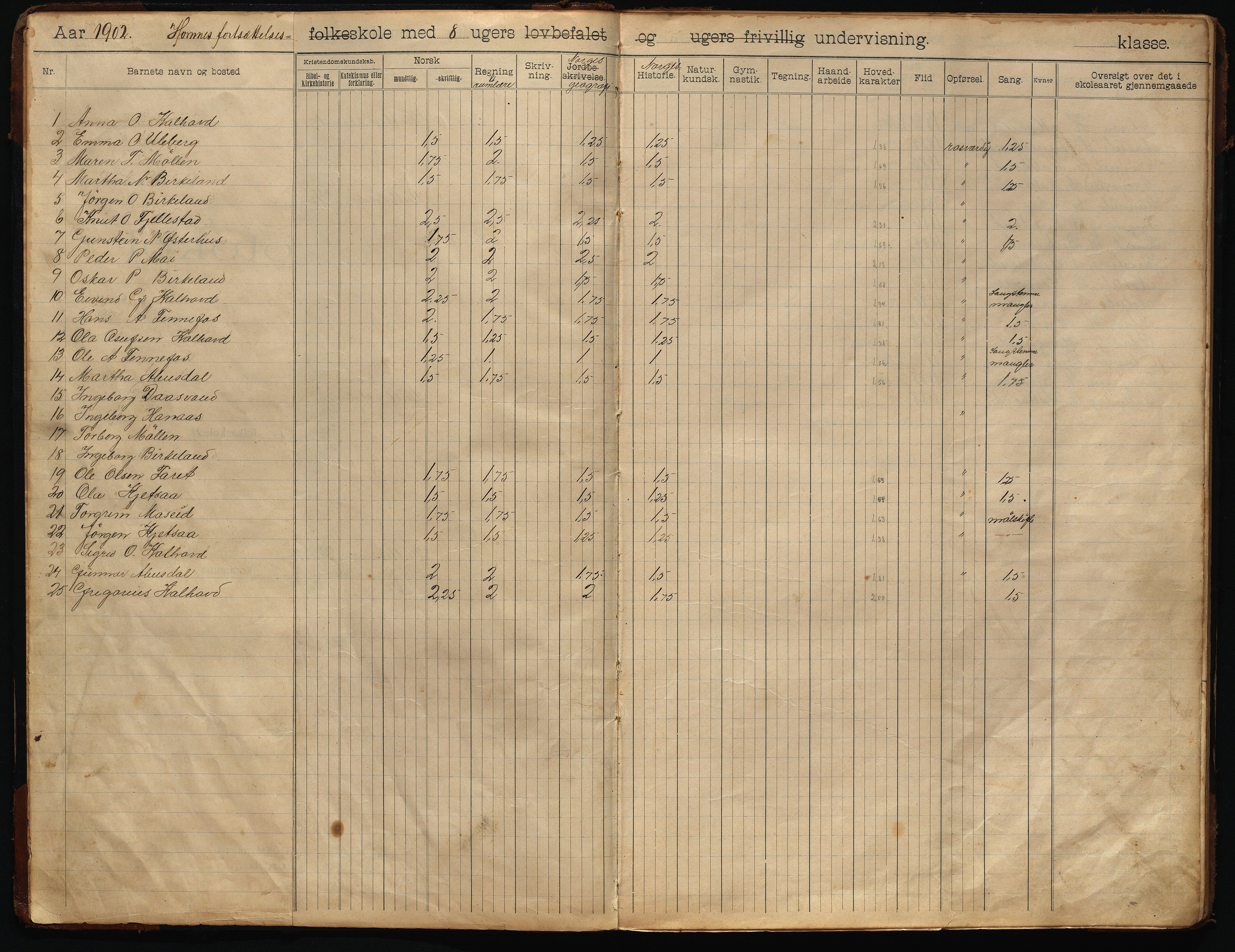 Hornnes kommune, Fortsettelsesskolen, AAKS/KA0936-550h/F1/L0001: Skoleprotokoll, 1902-1933