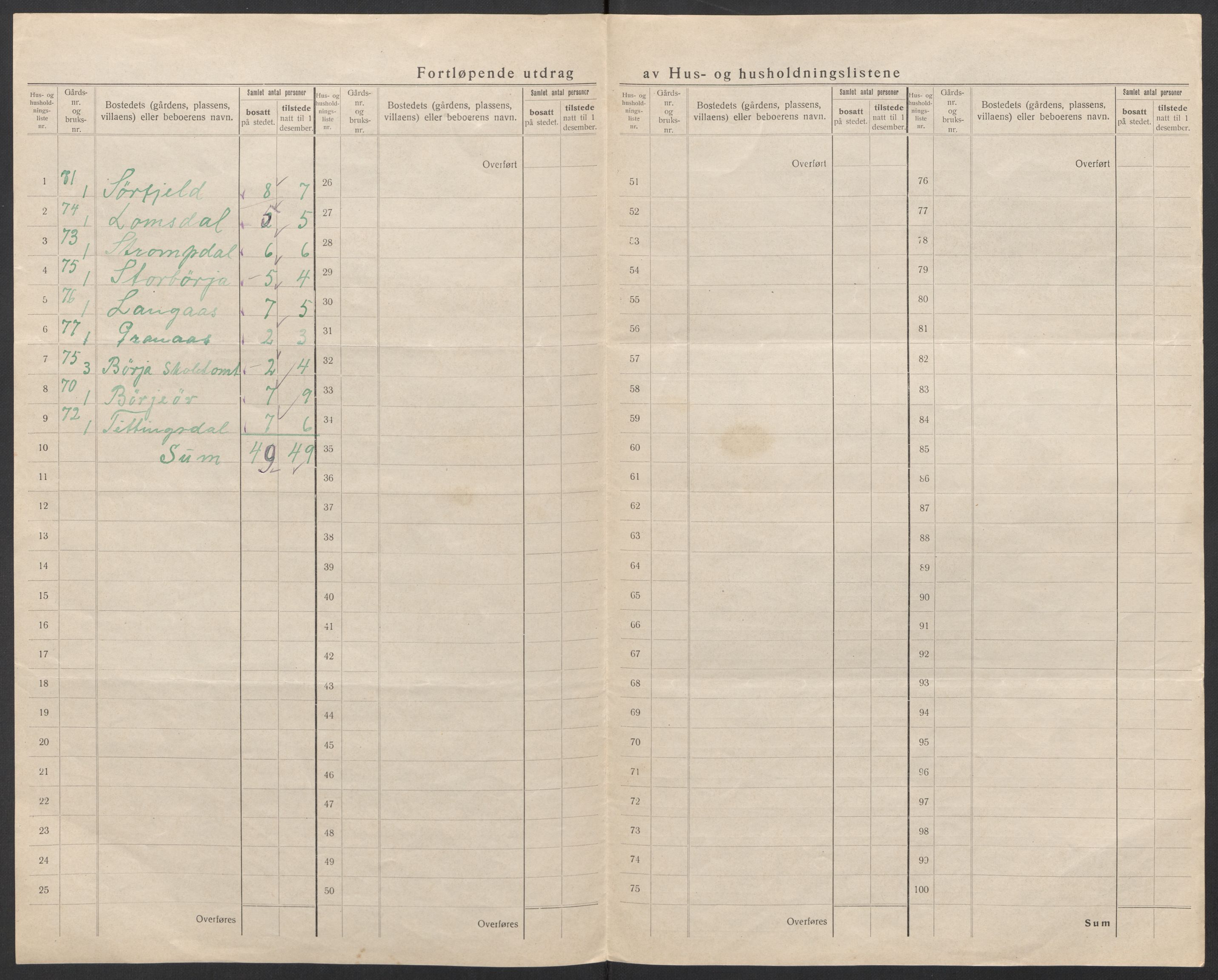 SAT, Folketelling 1920 for 1813 Velfjord herred, 1920, s. 28