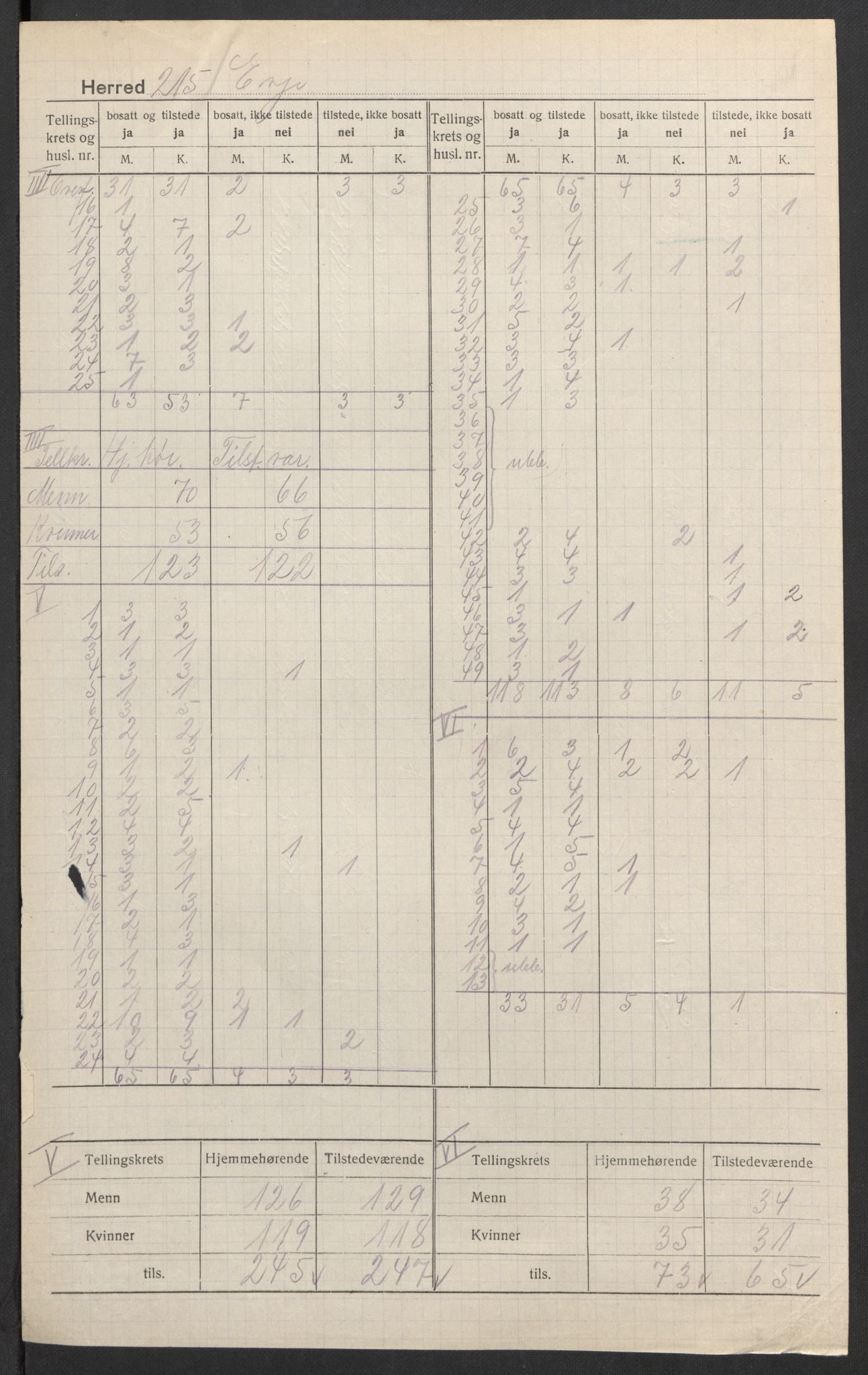 SAK, Folketelling 1920 for 0937 Evje herred, 1920, s. 4