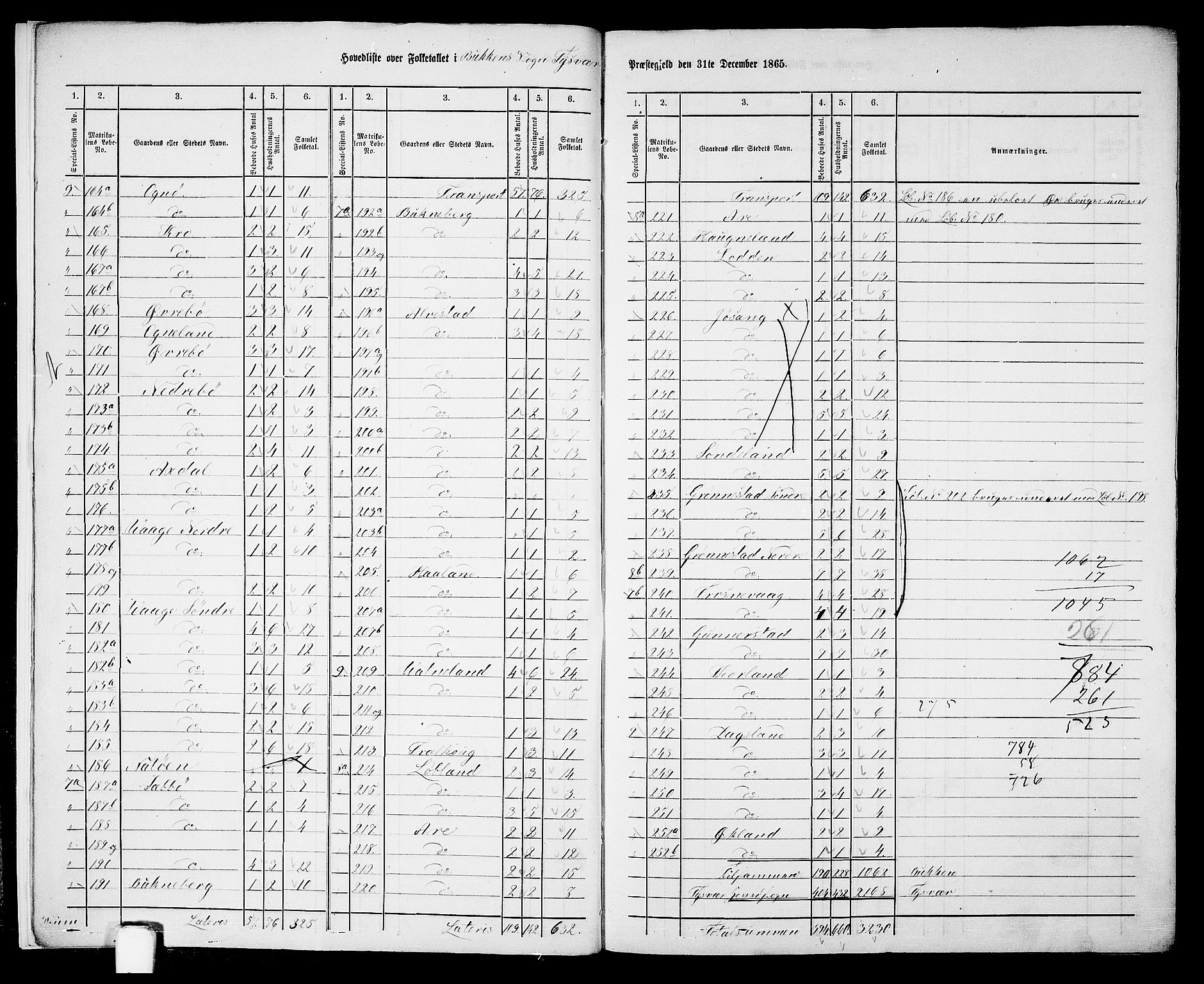 RA, Folketelling 1865 for 1146P Tysvær prestegjeld, 1865, s. 8