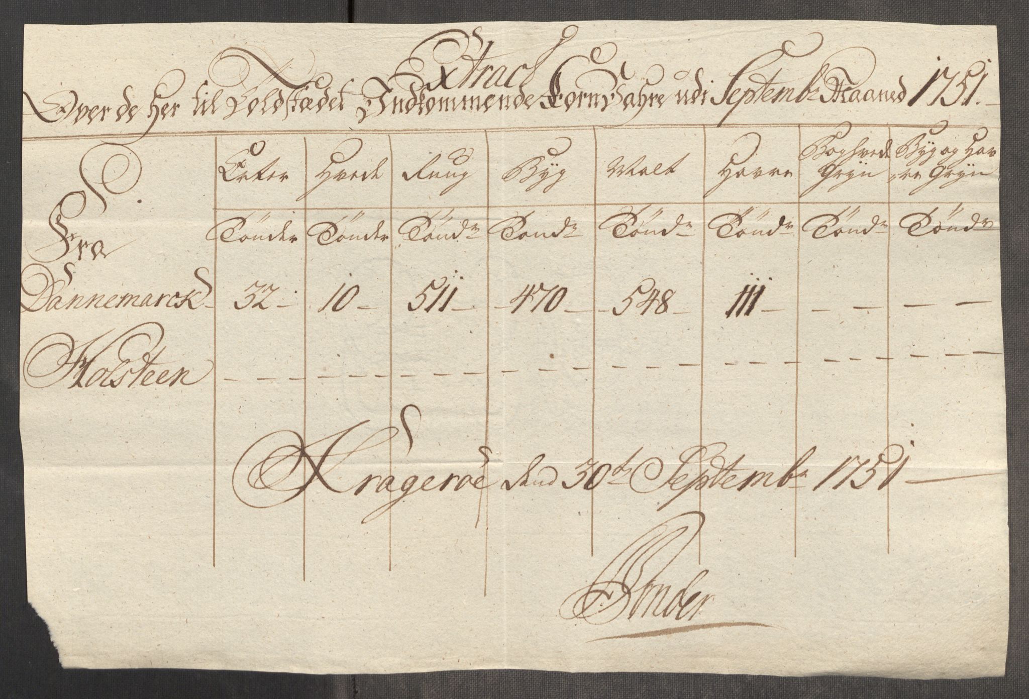 Rentekammeret inntil 1814, Realistisk ordnet avdeling, AV/RA-EA-4070/Oe/L0004: [Ø1]: Priskuranter, 1749-1752, s. 652