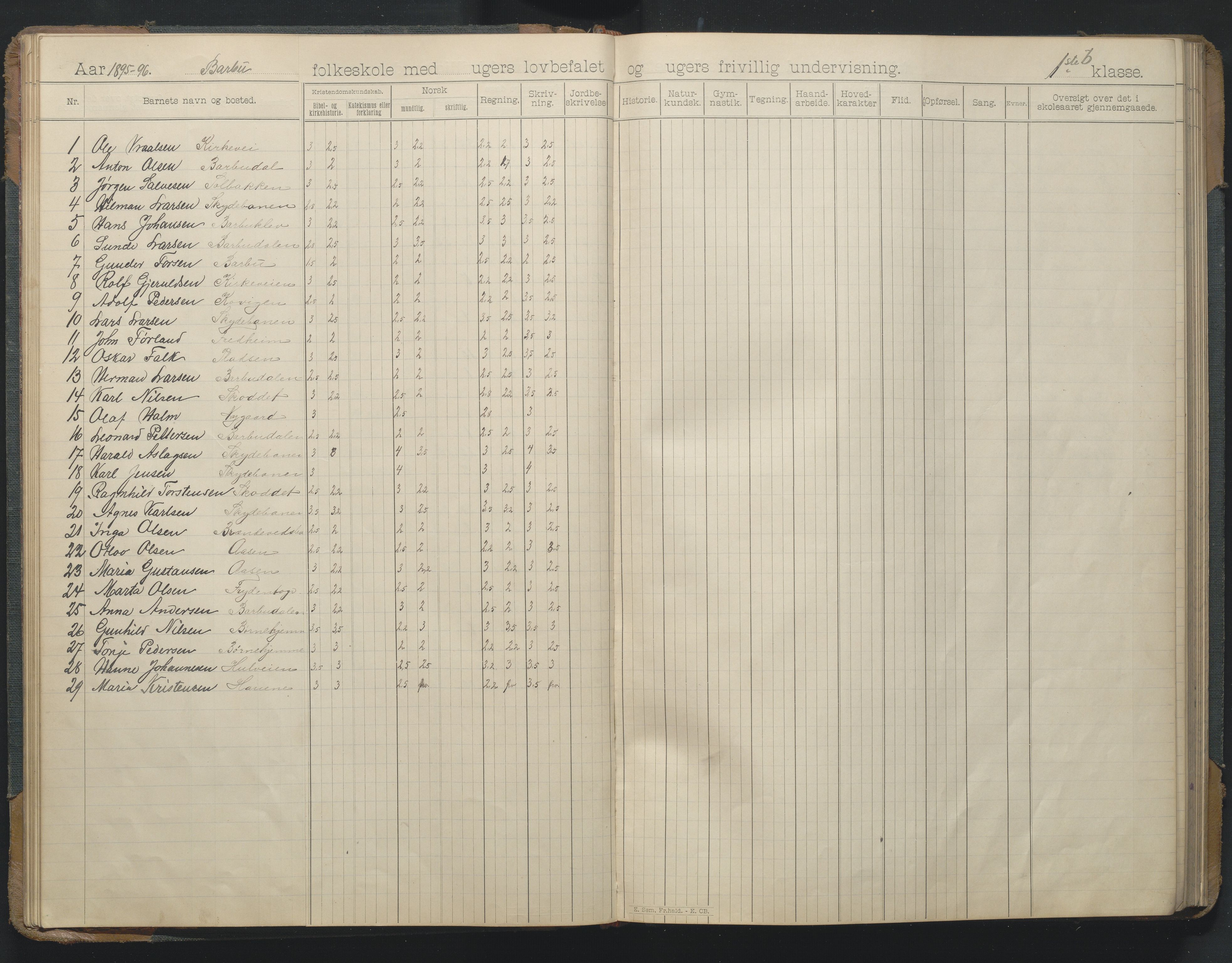 Arendal kommune, Katalog I, AAKS/KA0906-PK-I/07/L0166: Skoleprotokoll for friskolen, 1895-1903