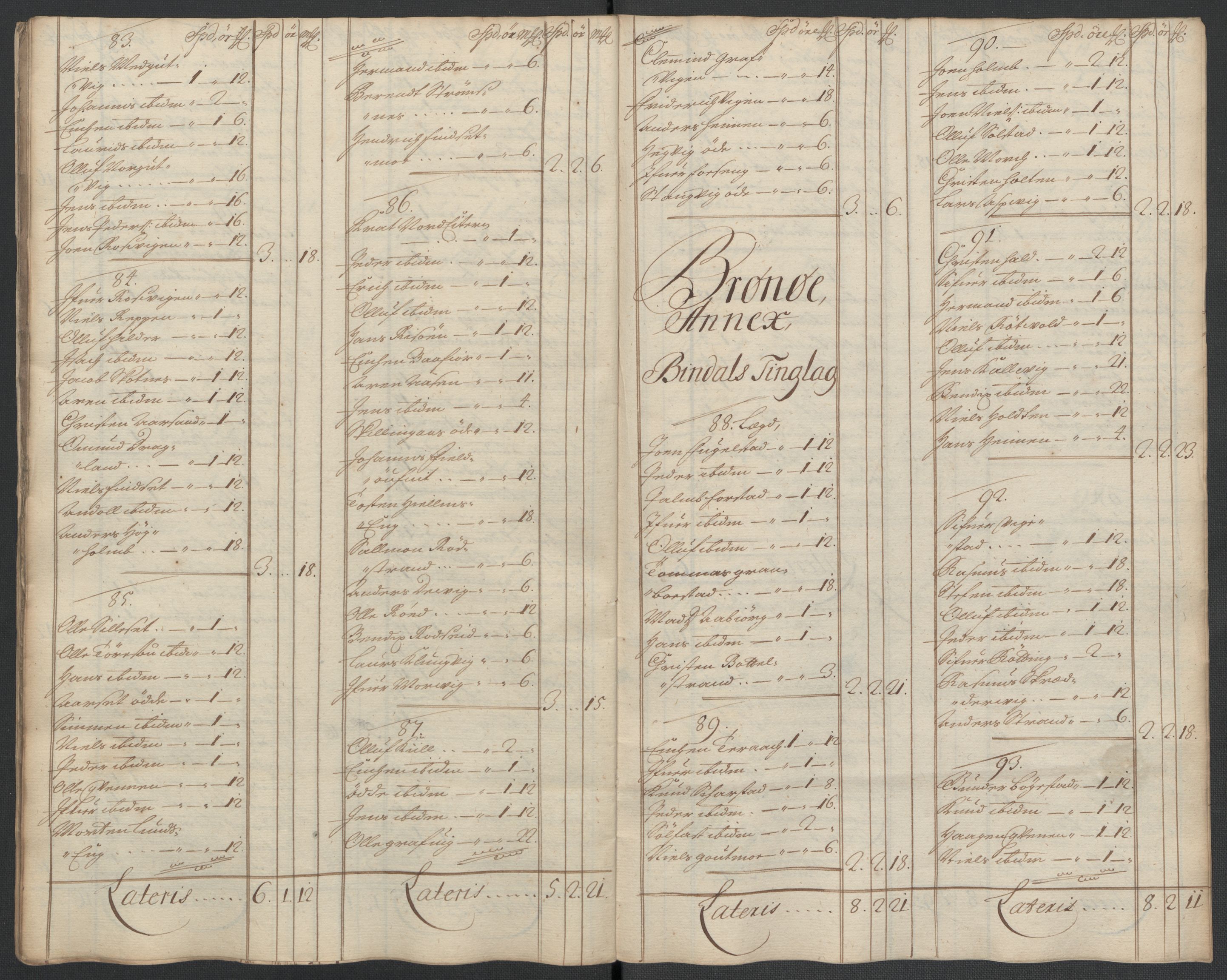 Rentekammeret inntil 1814, Reviderte regnskaper, Fogderegnskap, RA/EA-4092/R64/L4432: Fogderegnskap Namdal, 1711, s. 105
