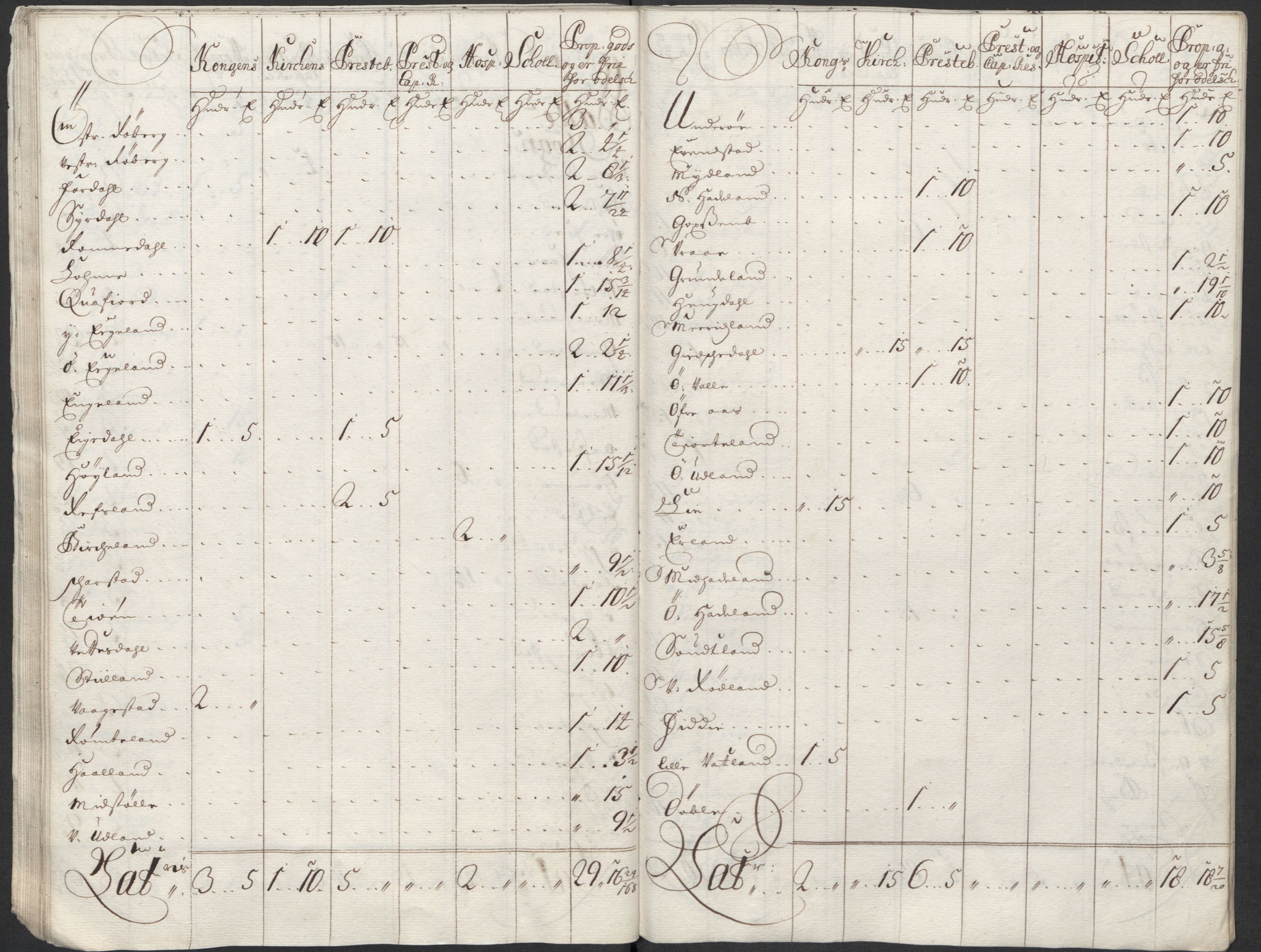 Rentekammeret inntil 1814, Reviderte regnskaper, Fogderegnskap, AV/RA-EA-4092/R43/L2555: Fogderegnskap Lista og Mandal, 1712, s. 266