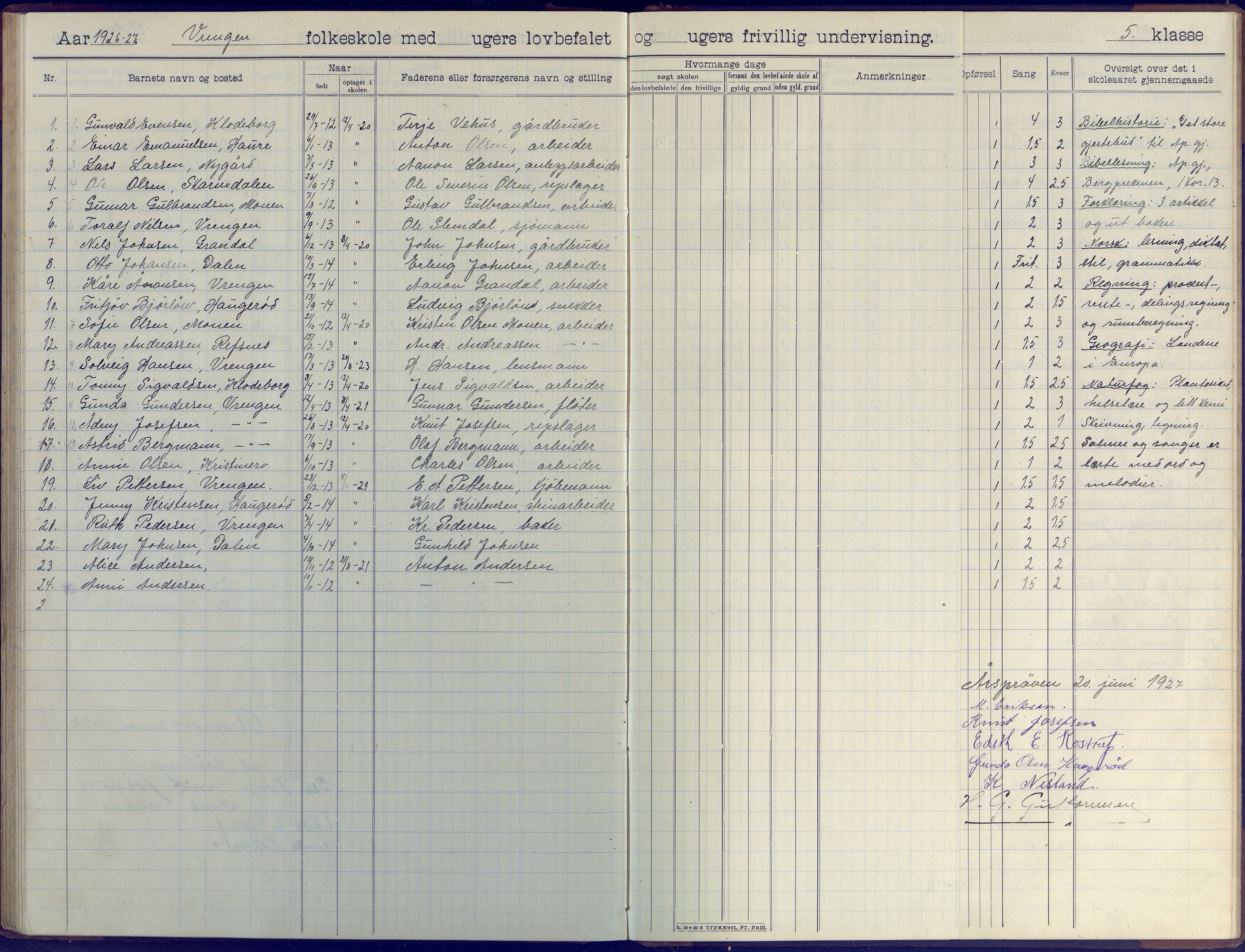 Øyestad kommune frem til 1979, AAKS/KA0920-PK/06/06K/L0009: Skoleprotokoll, 1905-1929