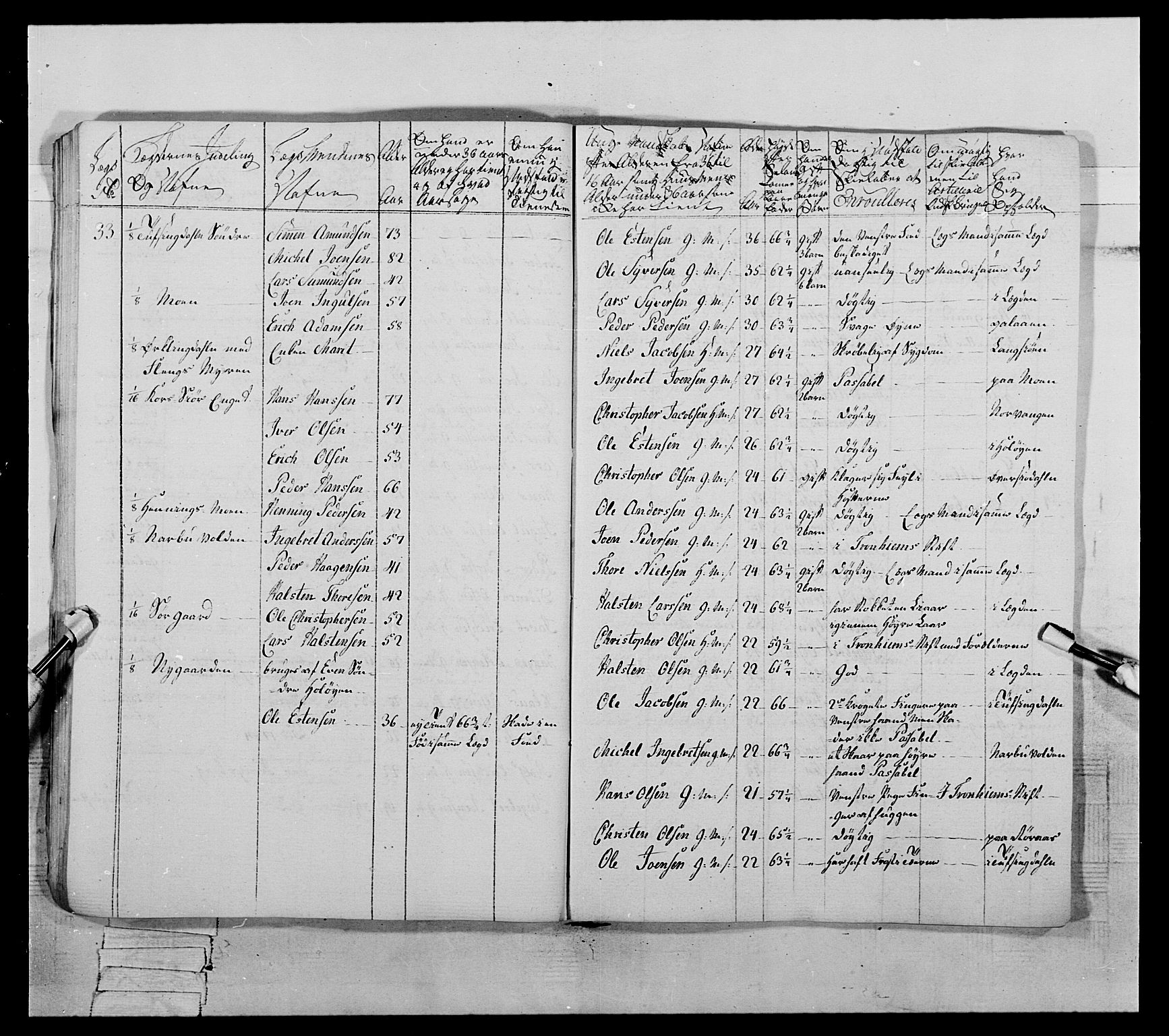 Generalitets- og kommissariatskollegiet, Det kongelige norske kommissariatskollegium, AV/RA-EA-5420/E/Eh/L0060: 1. Opplandske nasjonale infanteriregiment, 1786-1788, s. 716