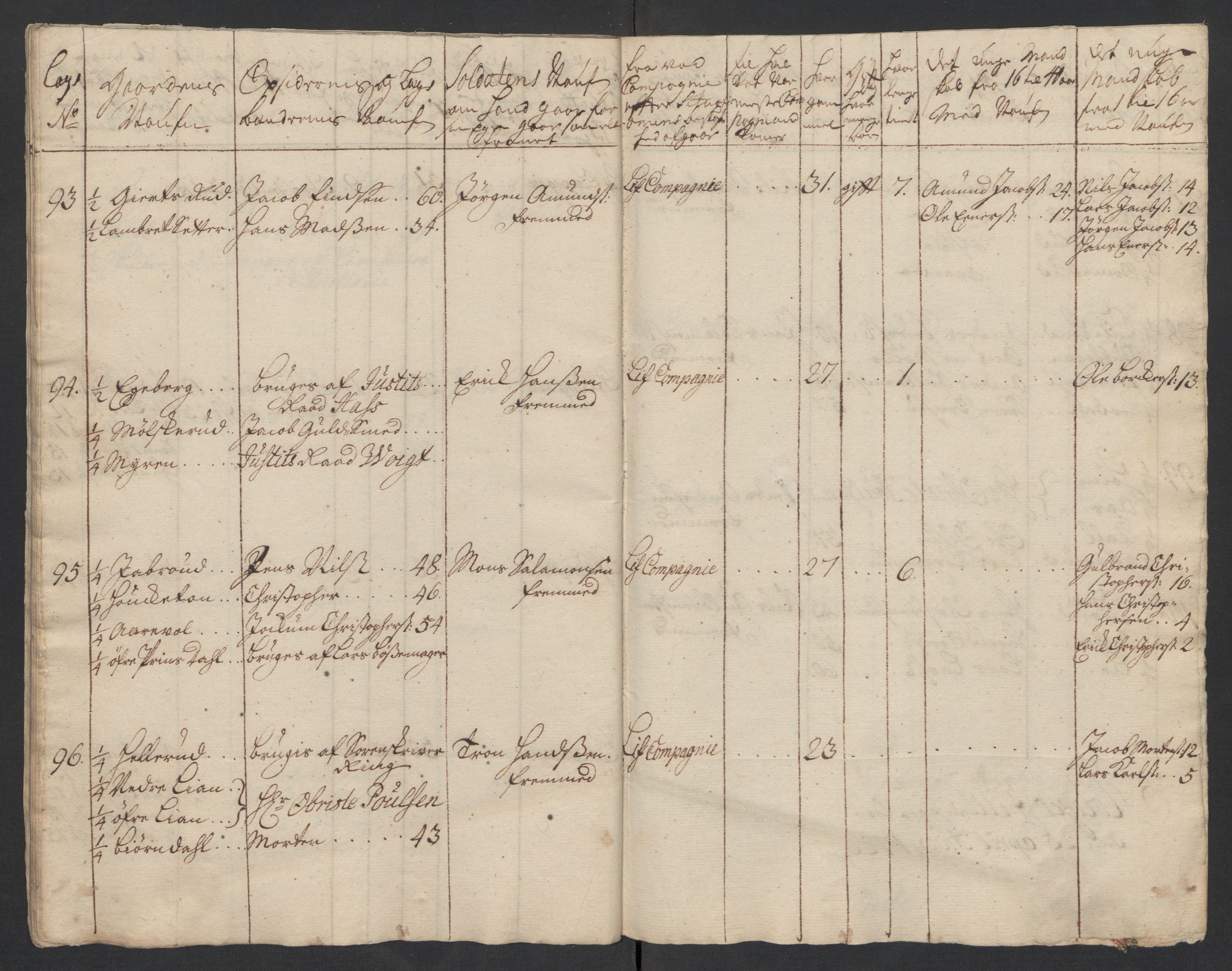 Rentekammeret inntil 1814, Realistisk ordnet avdeling, AV/RA-EA-4070/Ki/L0015: [S14]: Hovedlegdsruller, 1726, s. 391