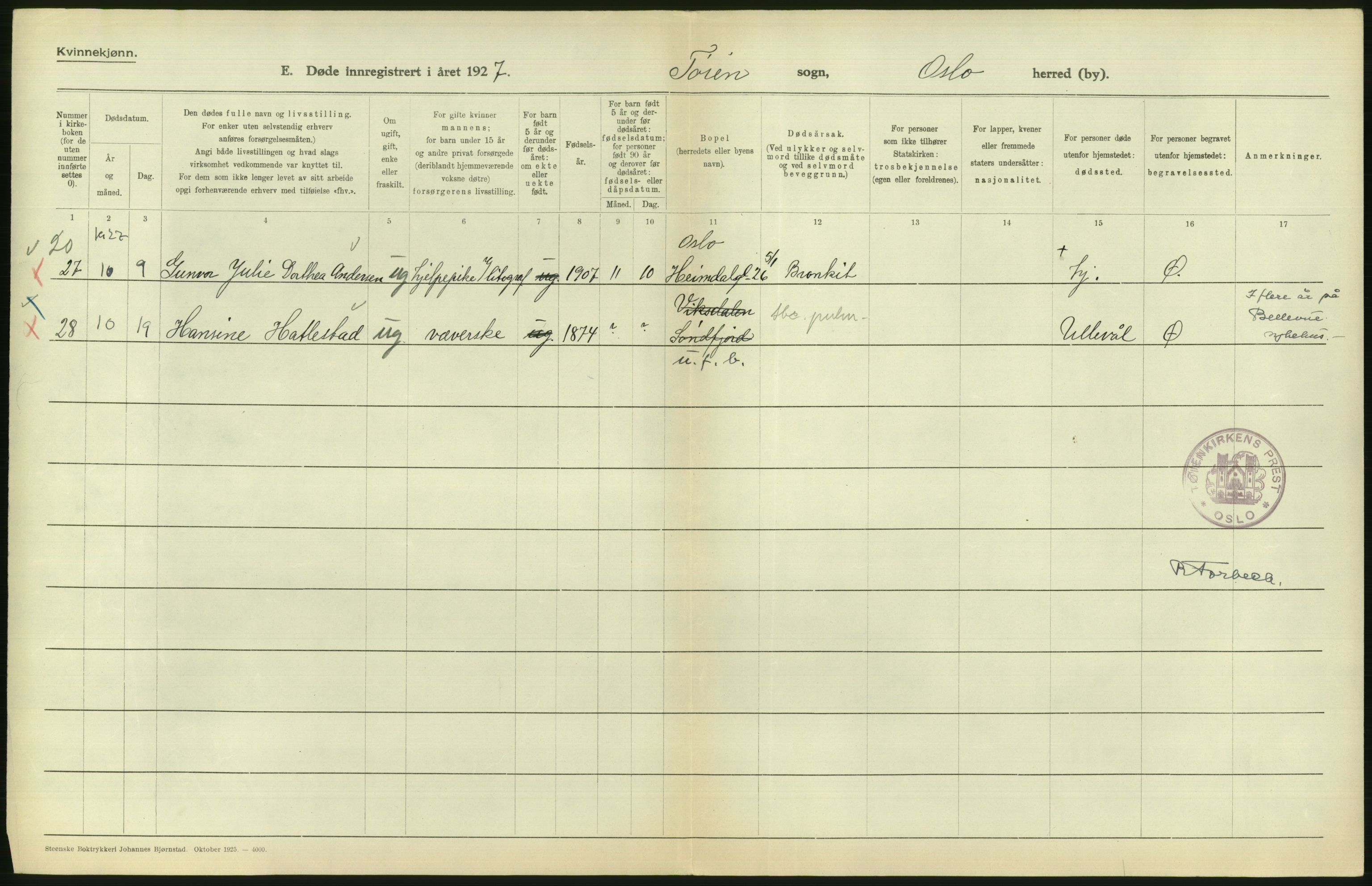 Statistisk sentralbyrå, Sosiodemografiske emner, Befolkning, RA/S-2228/D/Df/Dfc/Dfcg/L0010: Oslo: Døde kvinner, dødfødte, 1927, s. 660