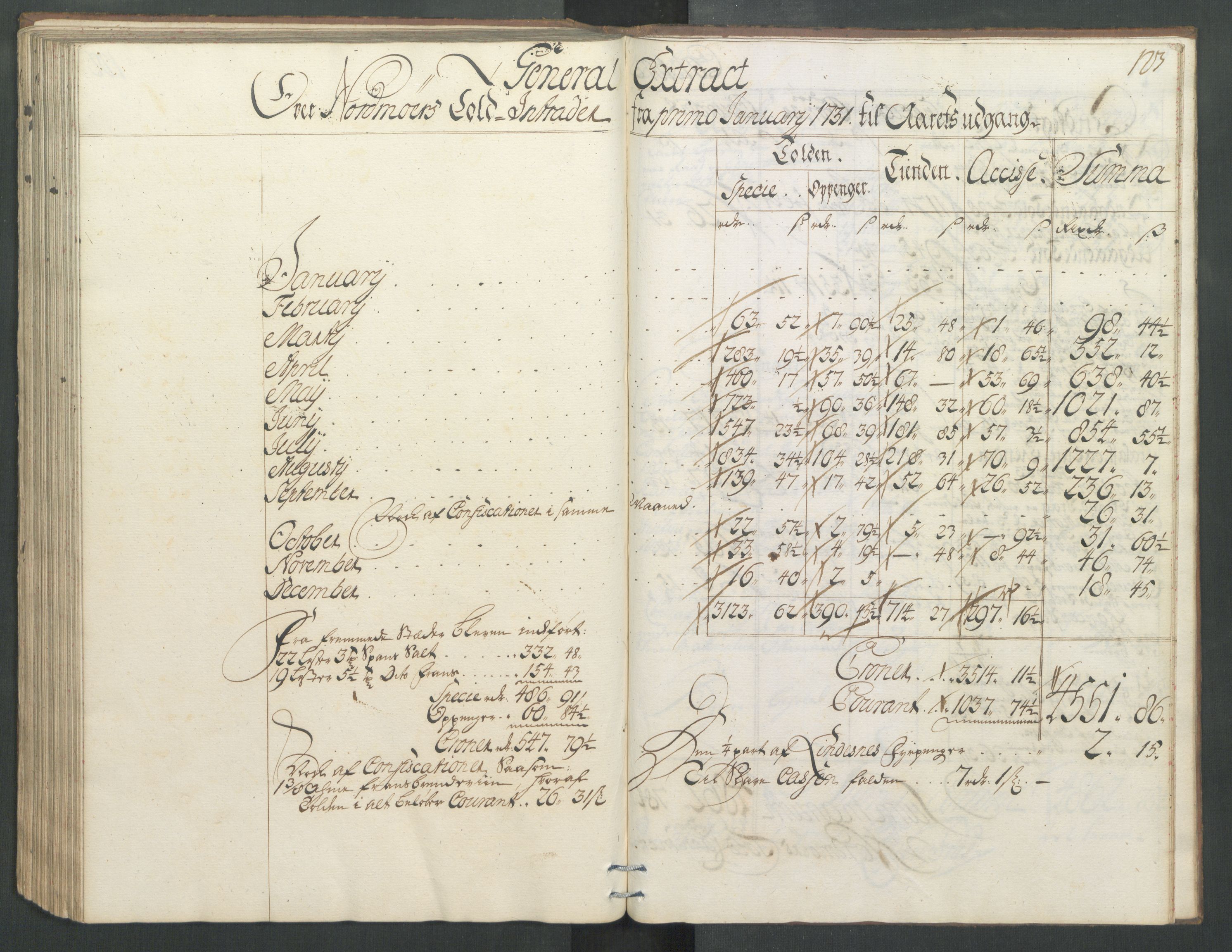Generaltollkammeret, tollregnskaper, AV/RA-EA-5490/R32/L0004/0001: Tollregnskaper Kristiansund / Hovedtollbok, 1731, s. 122b-123a